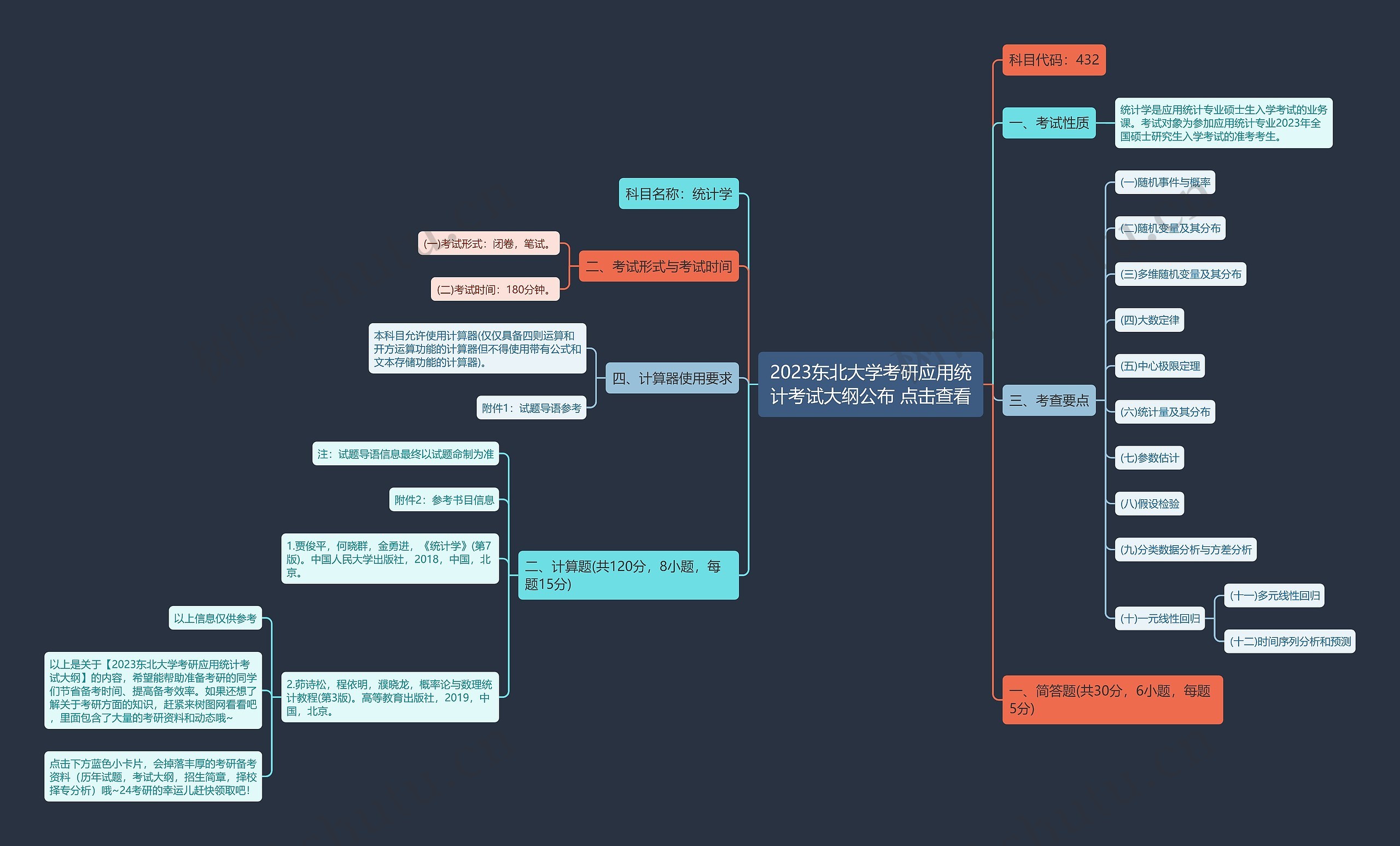 2023东北大学考研应用统计考试大纲公布 点击查看思维导图高清图 2023东北大学考研应用统计考试大纲公布 点击查看思维导图