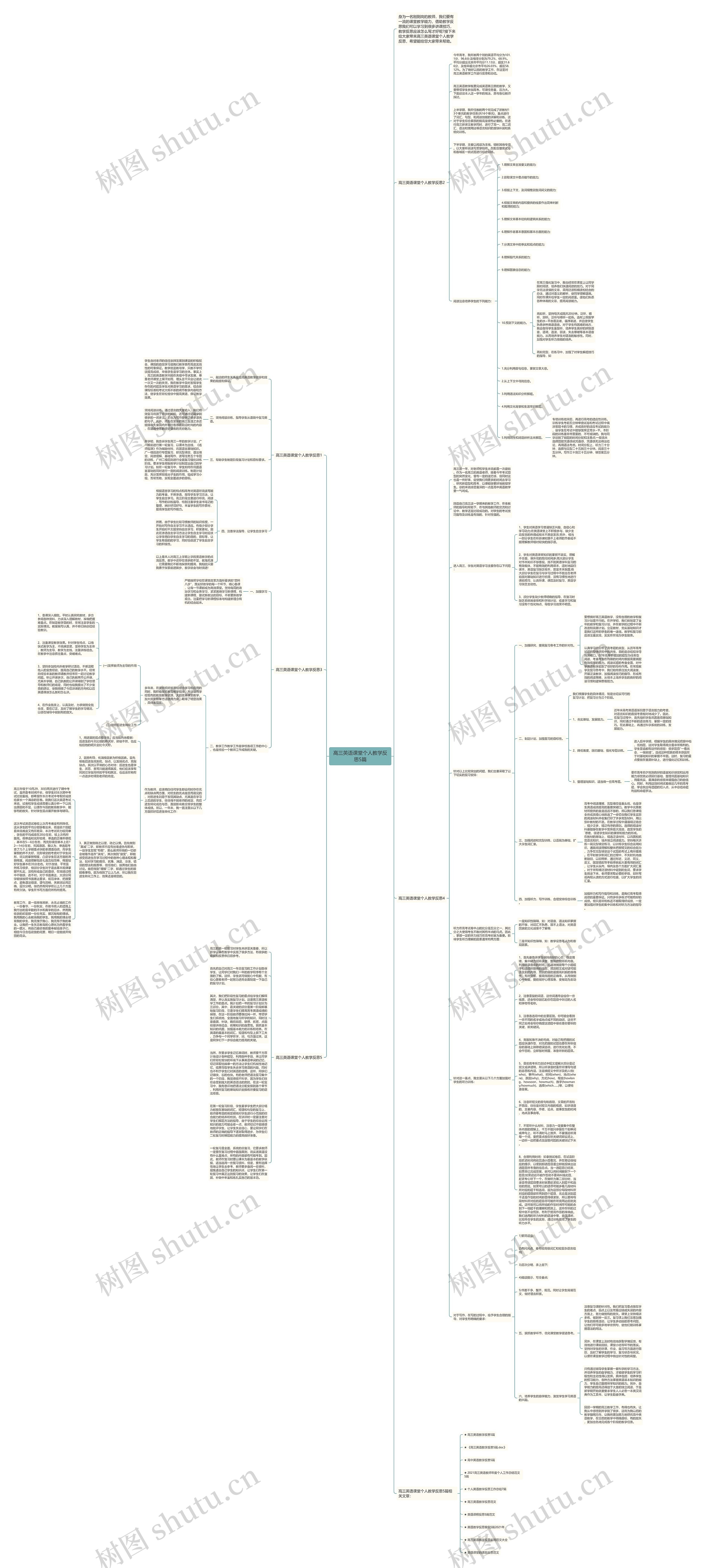 高三英语课堂个人教学反思5篇思维导图