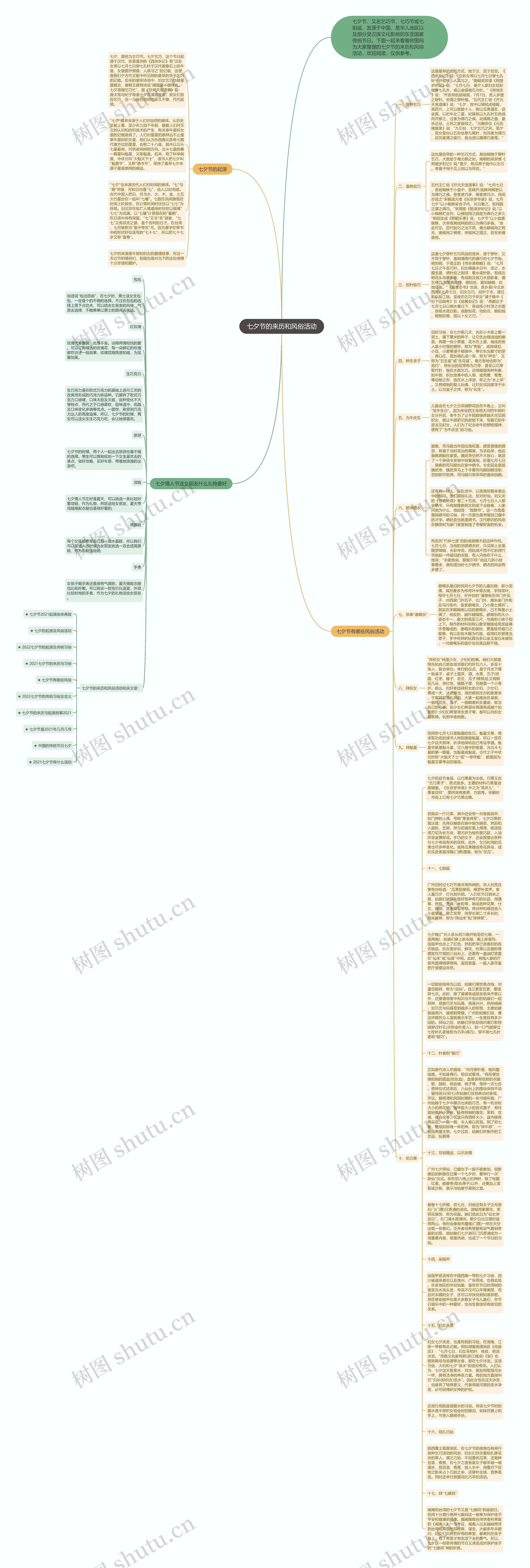 七夕节的来历和风俗活动思维导图