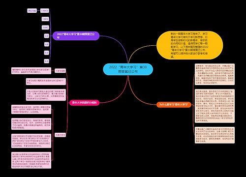 2022“青年大学习”第30期答案已公布