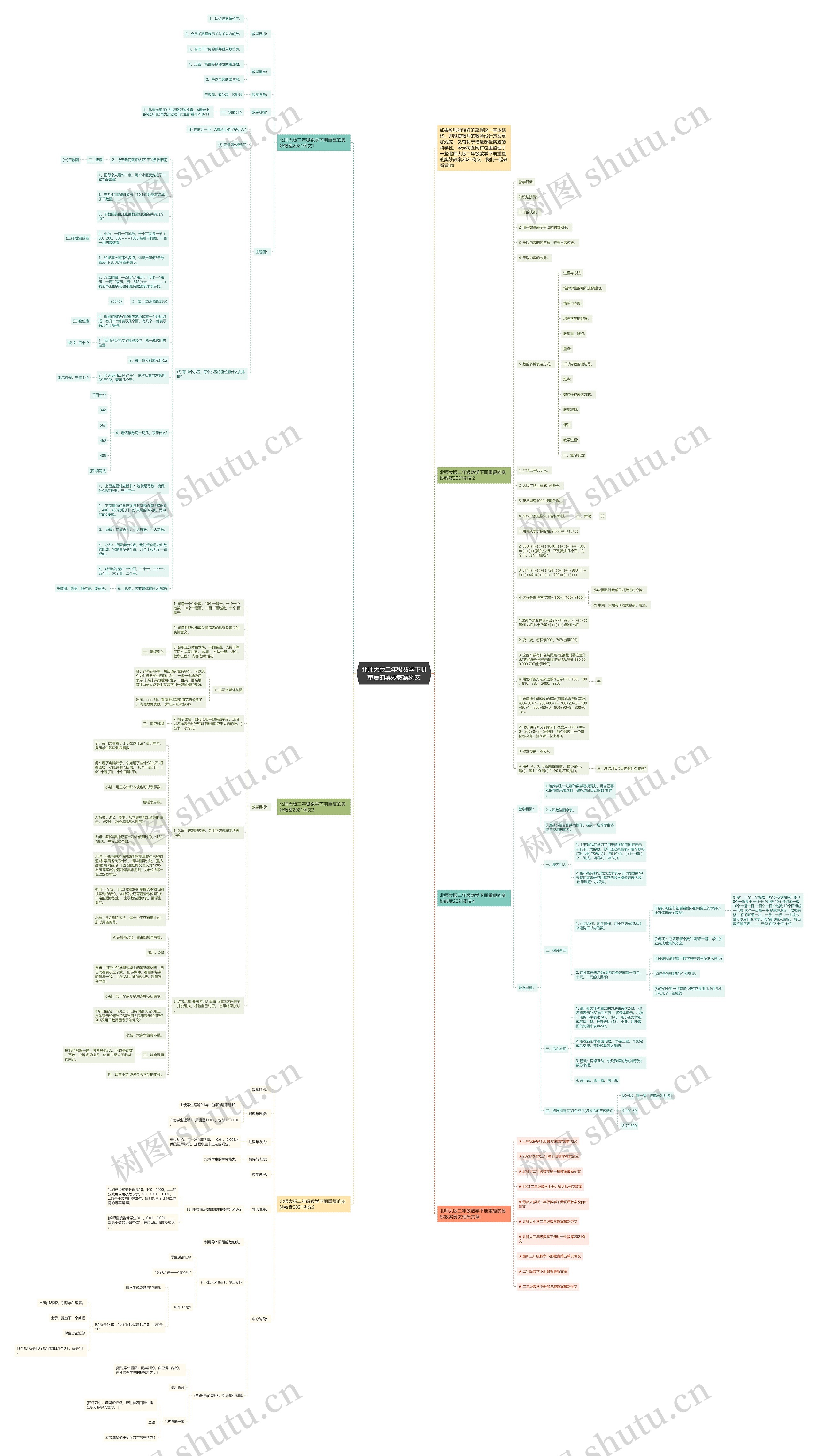 北师大版二年级数学下册重复的奥妙教案例文思维导图