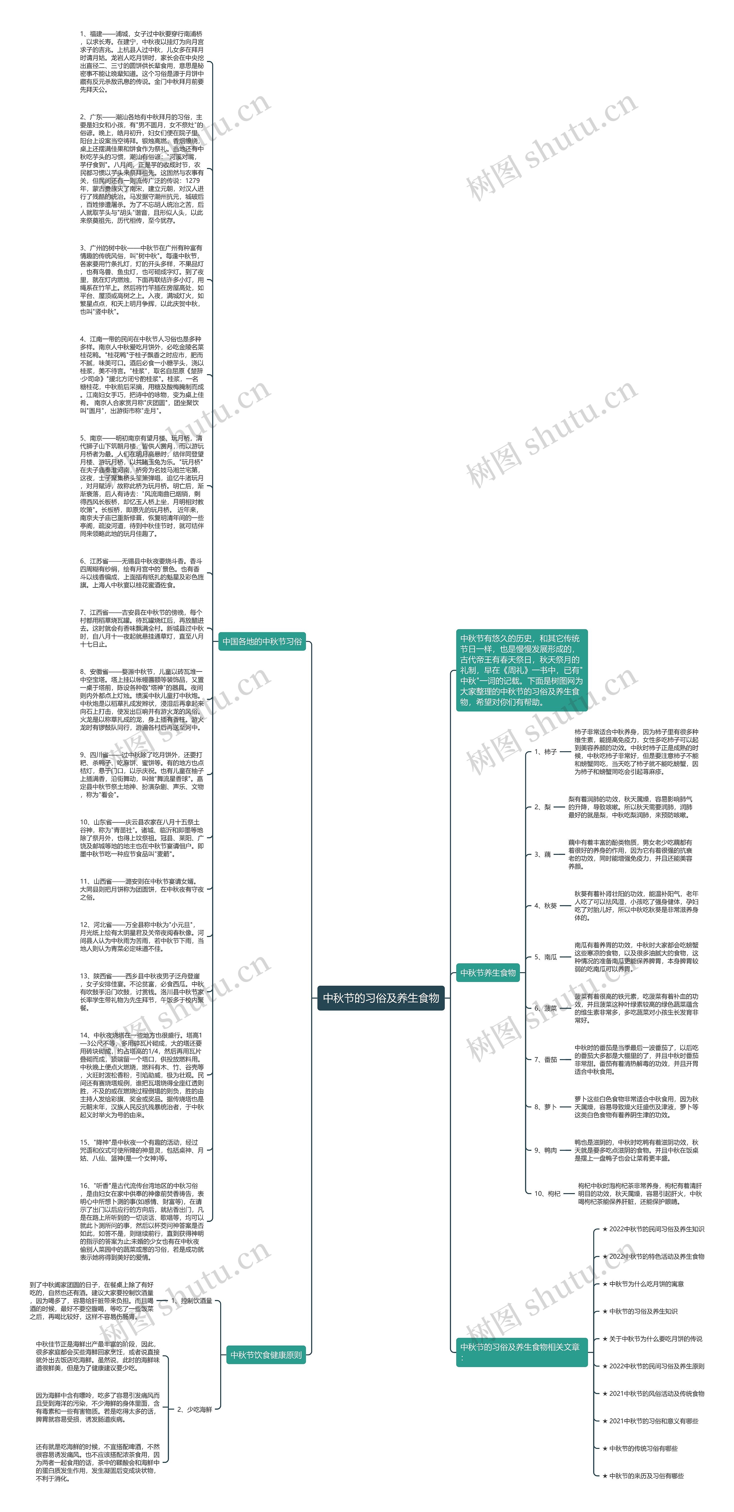 中秋节的习俗及养生食物思维导图