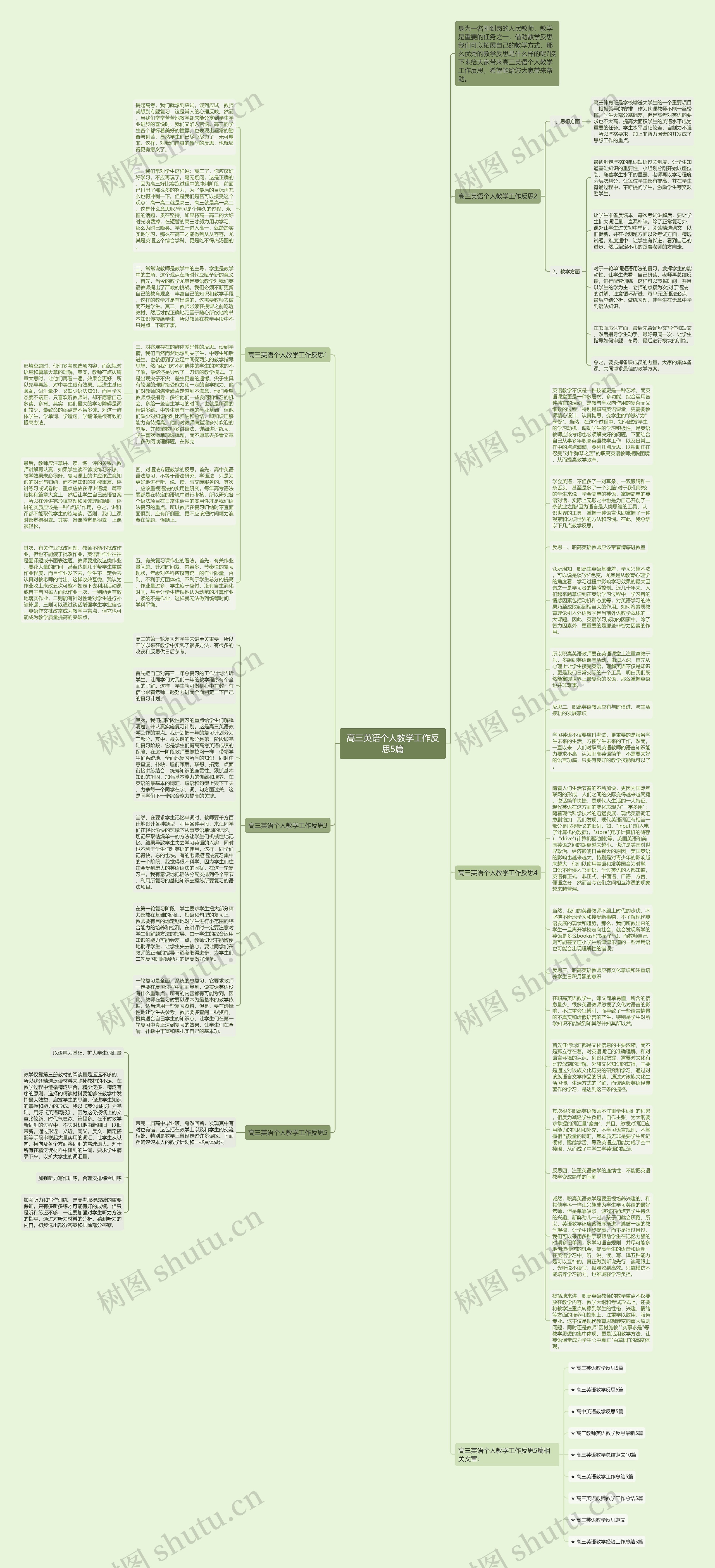 高三英语个人教学工作反思5篇思维导图