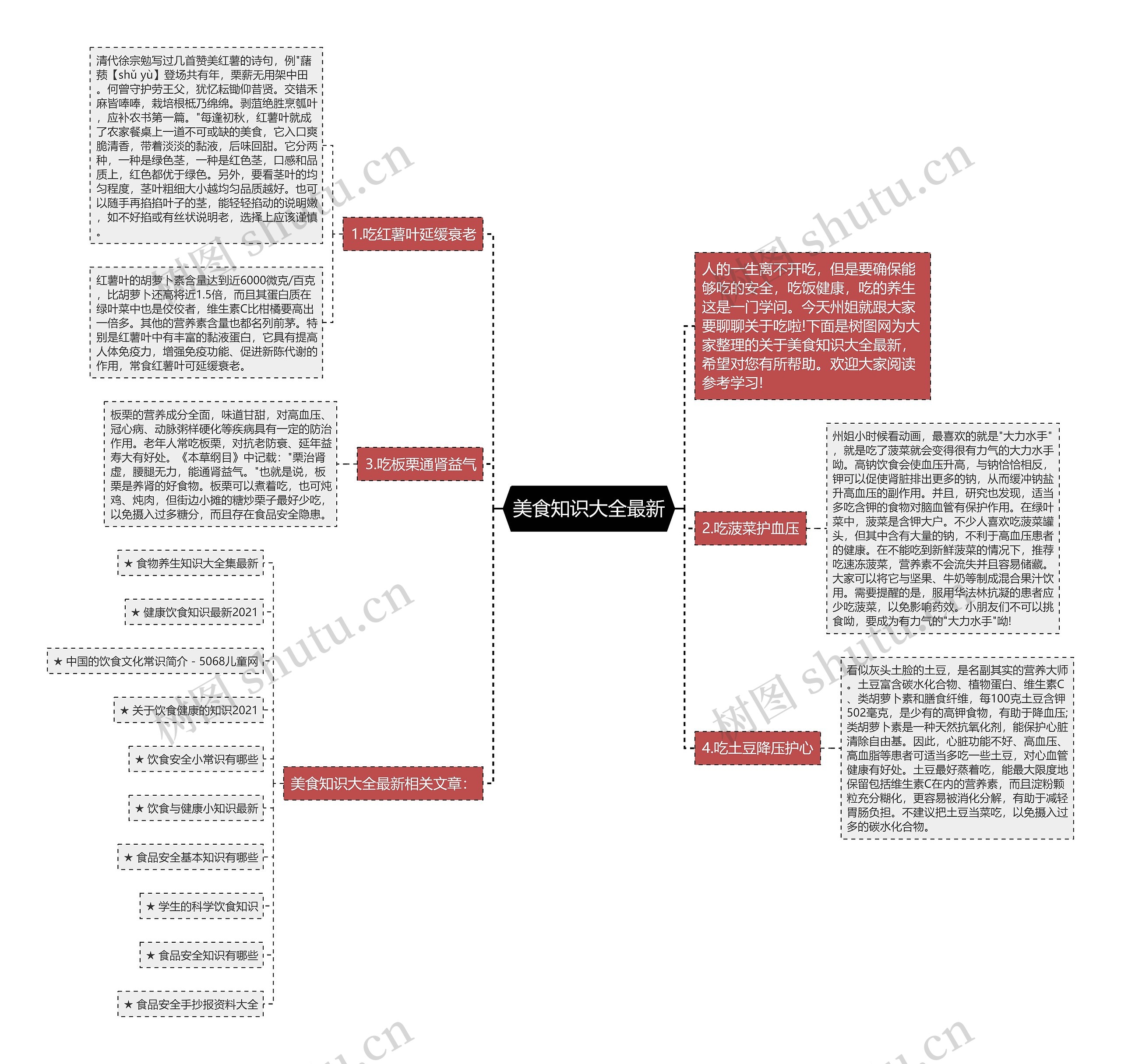 美食知识大全最新思维导图