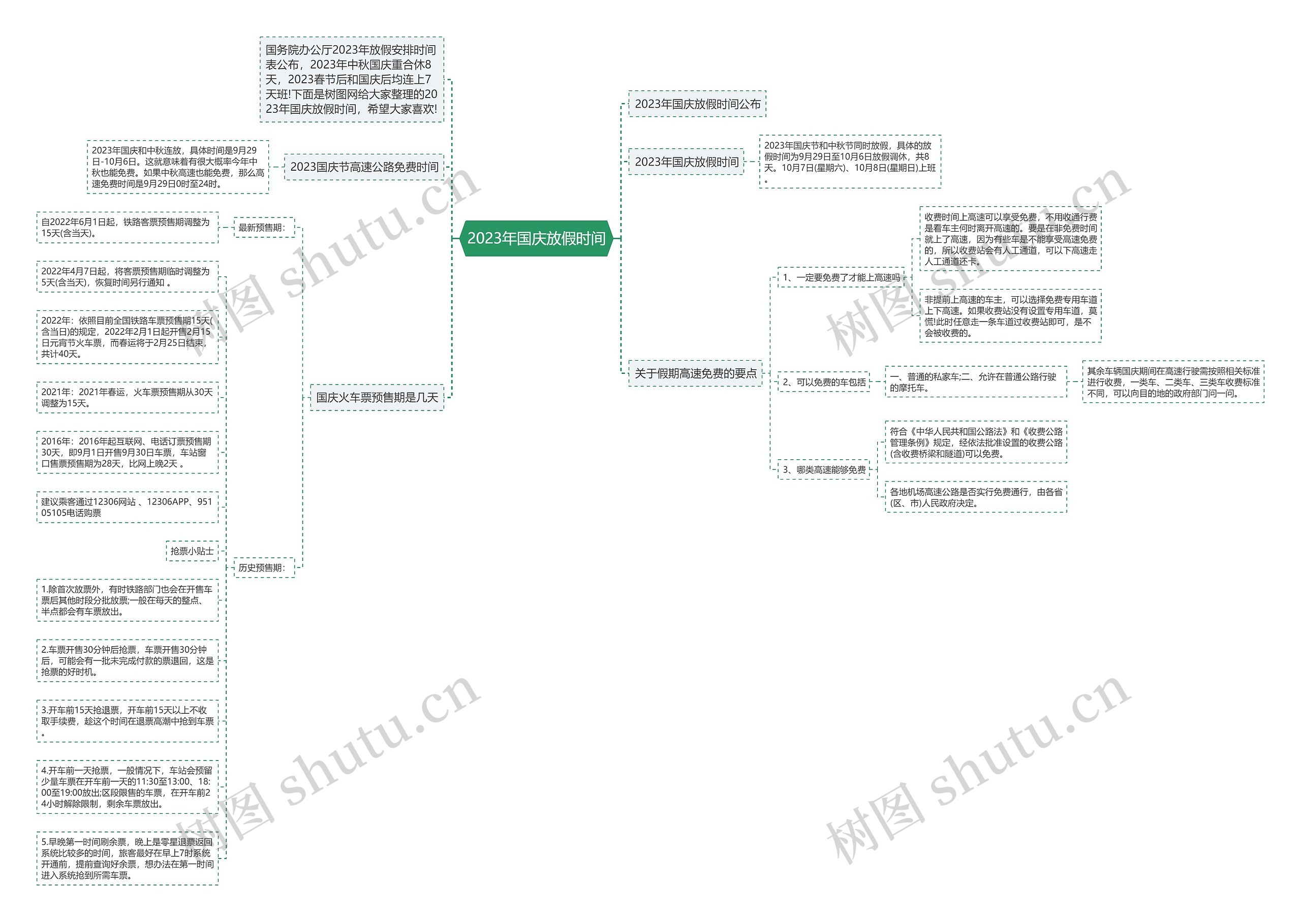 2023年国庆放假时间思维导图