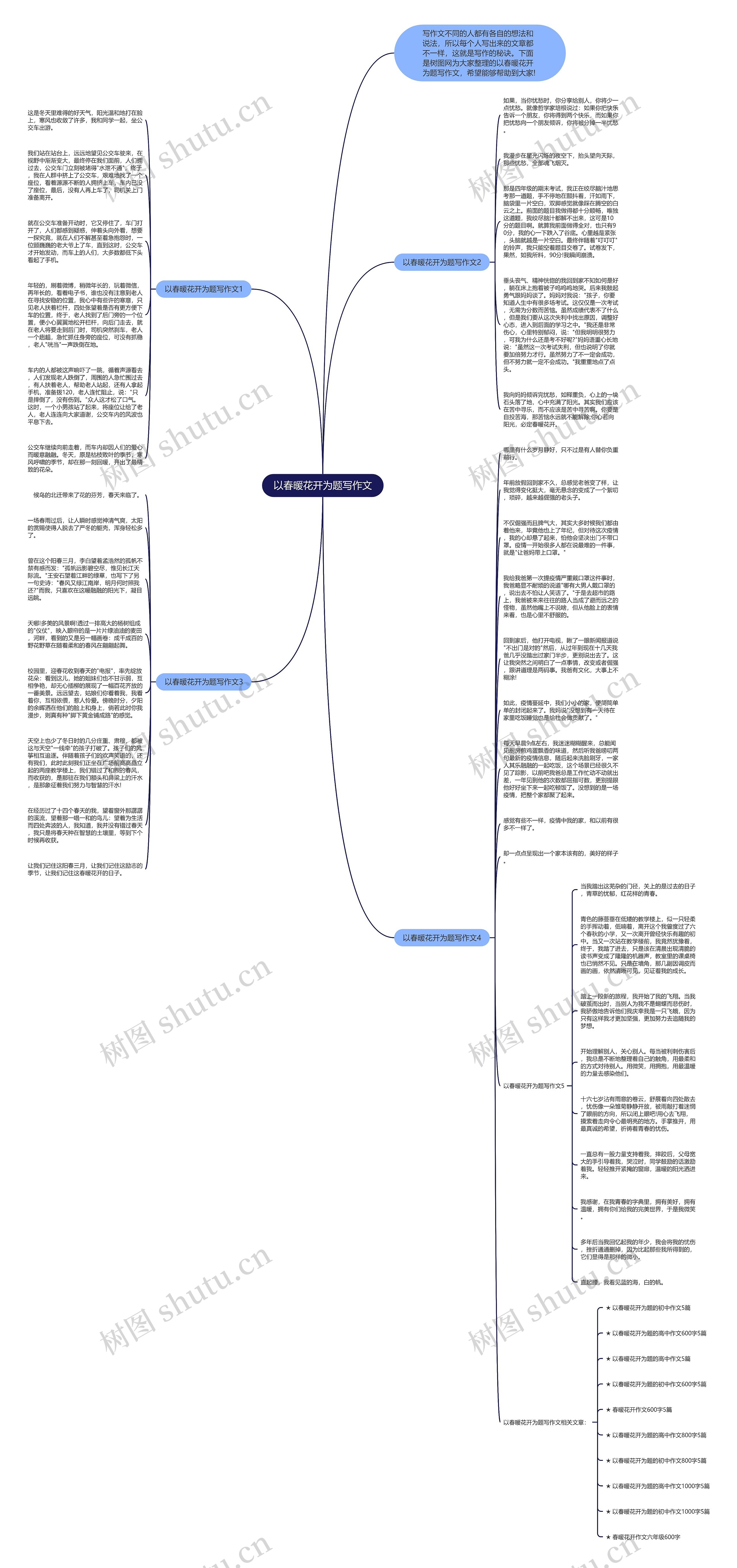 以春暖花开为题写作文思维导图