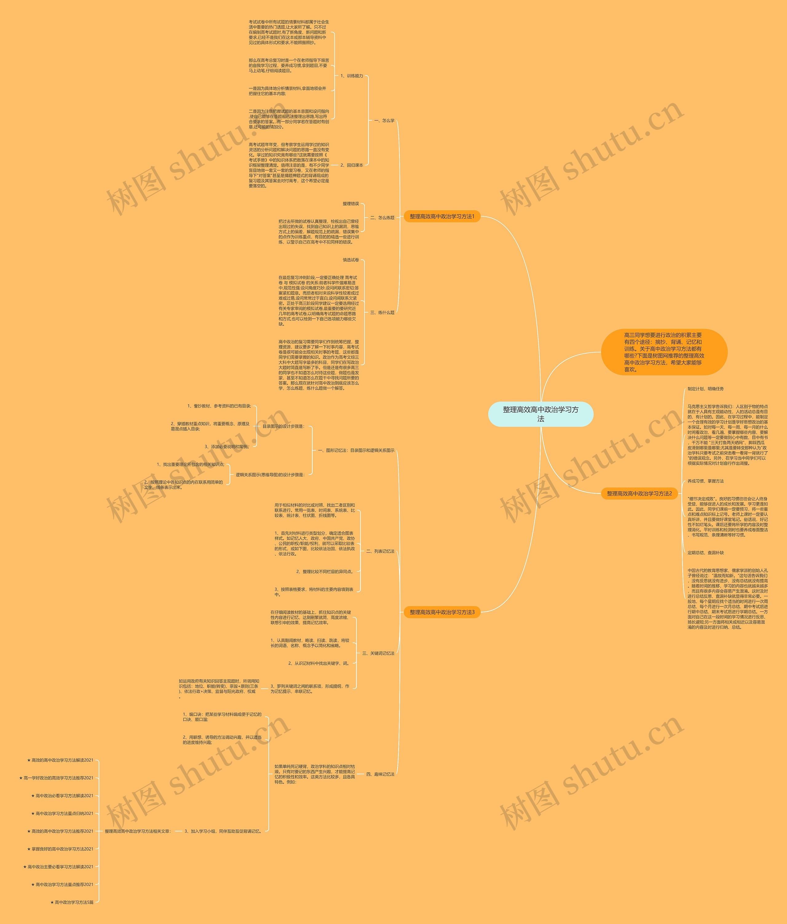 整理高效高中政治学习方法思维导图