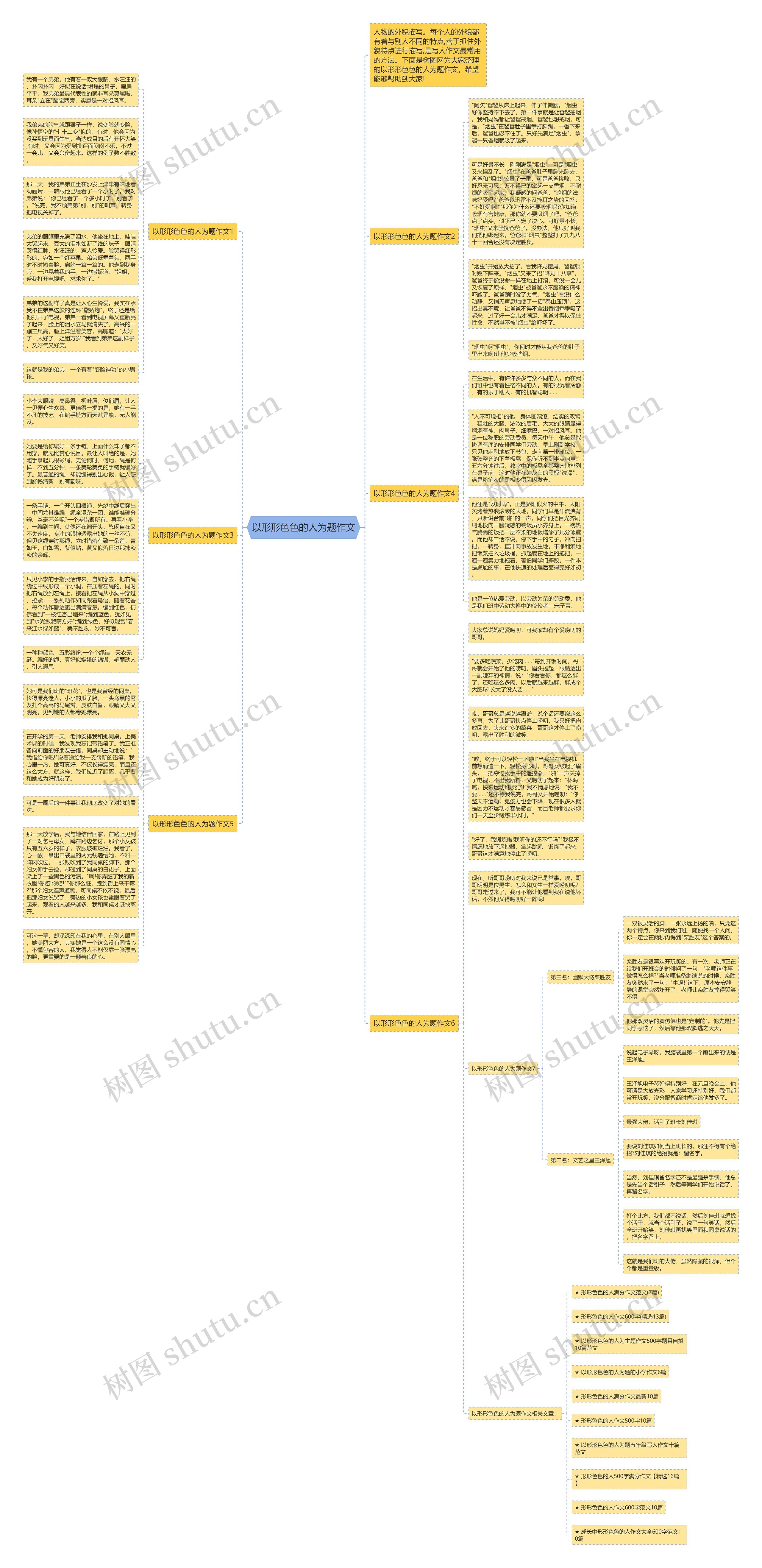 以形形色色的人为题作文思维导图