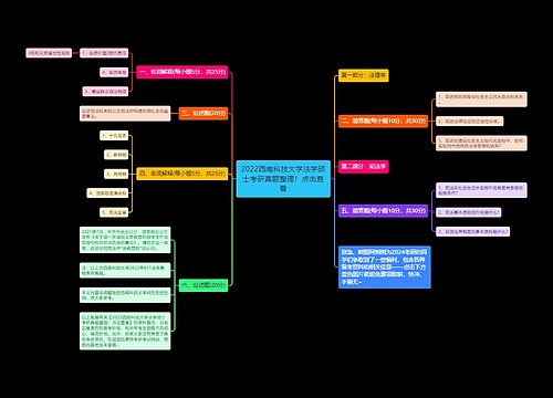 2022西南科技大学法学硕士考研真题整理！点击查看