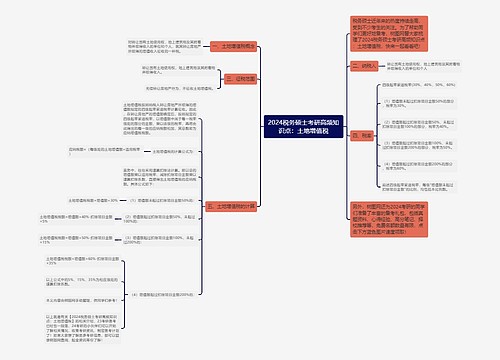 2024税务硕士考研高频知识点：土地增值税