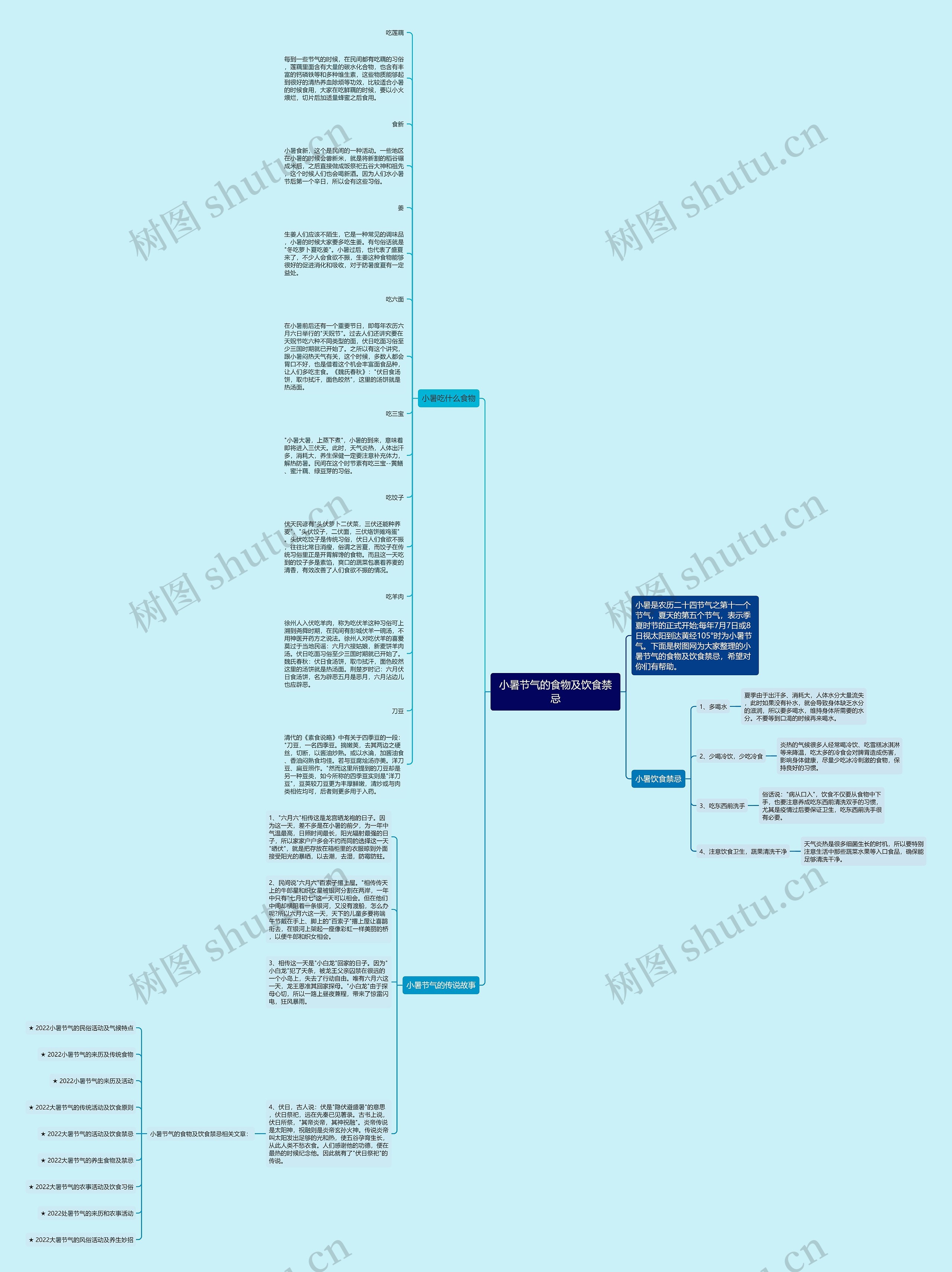 小暑节气的食物及饮食禁忌思维导图