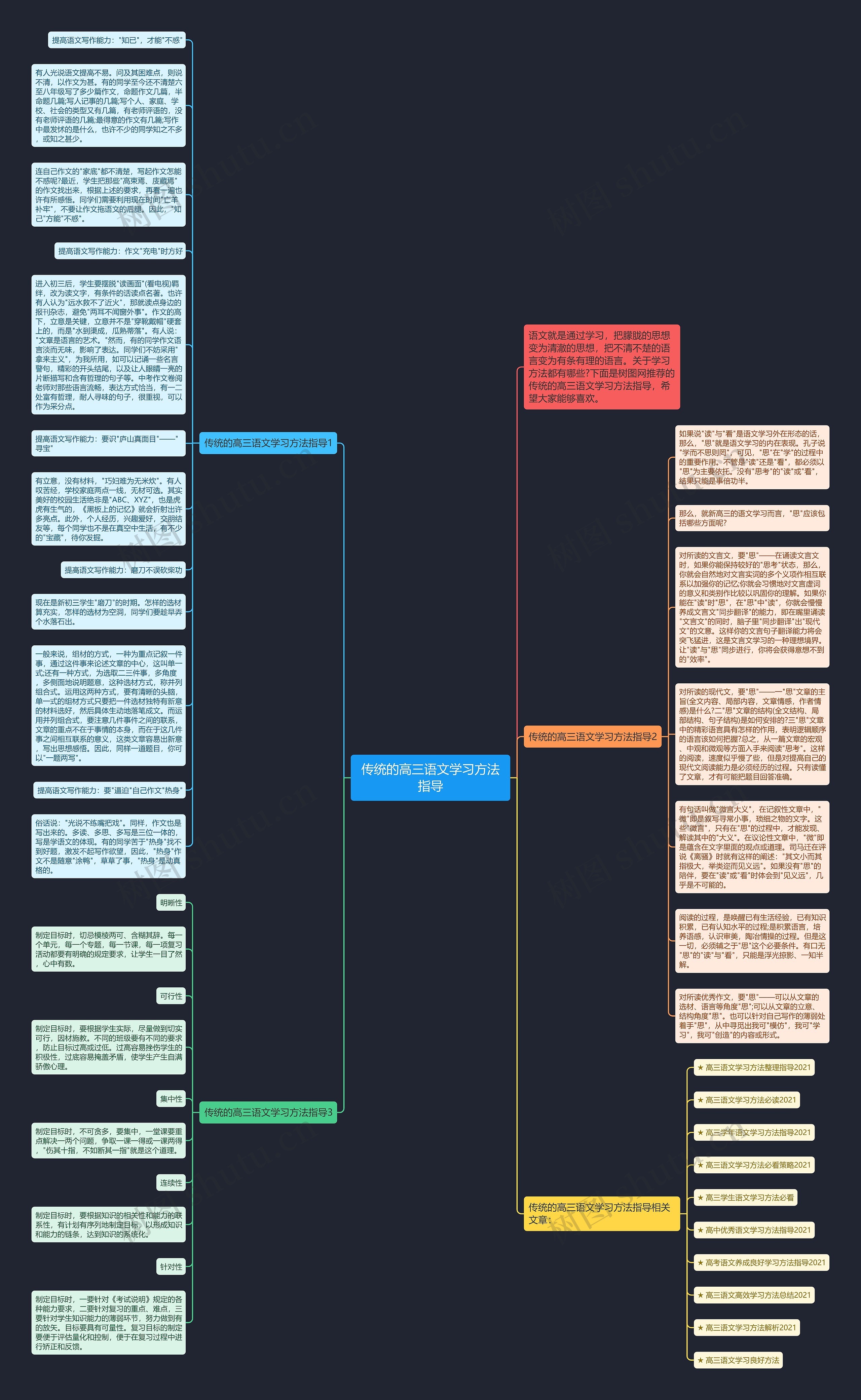 传统的高三语文学习方法指导思维导图