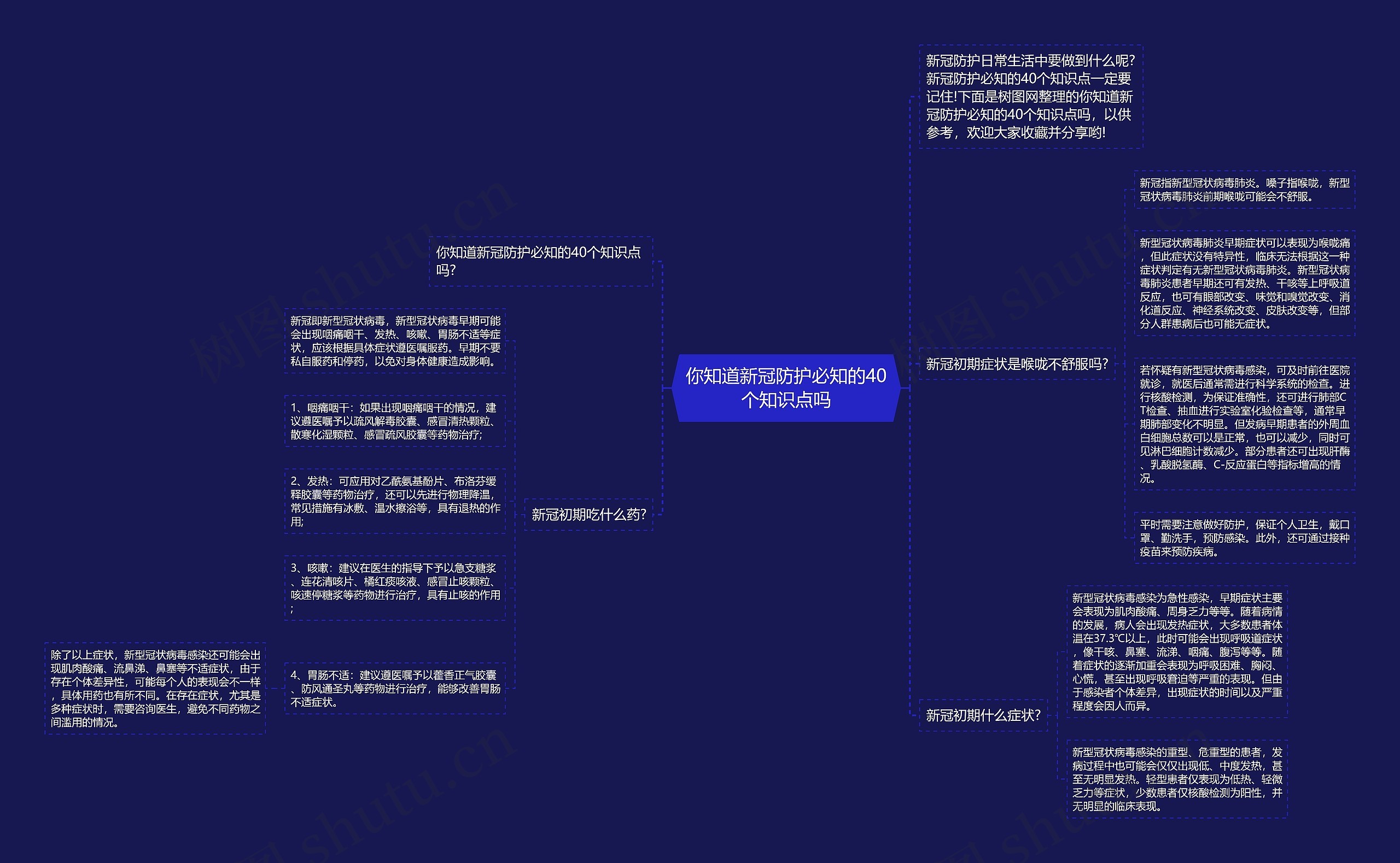 你知道新冠防护必知的40个知识点吗思维导图