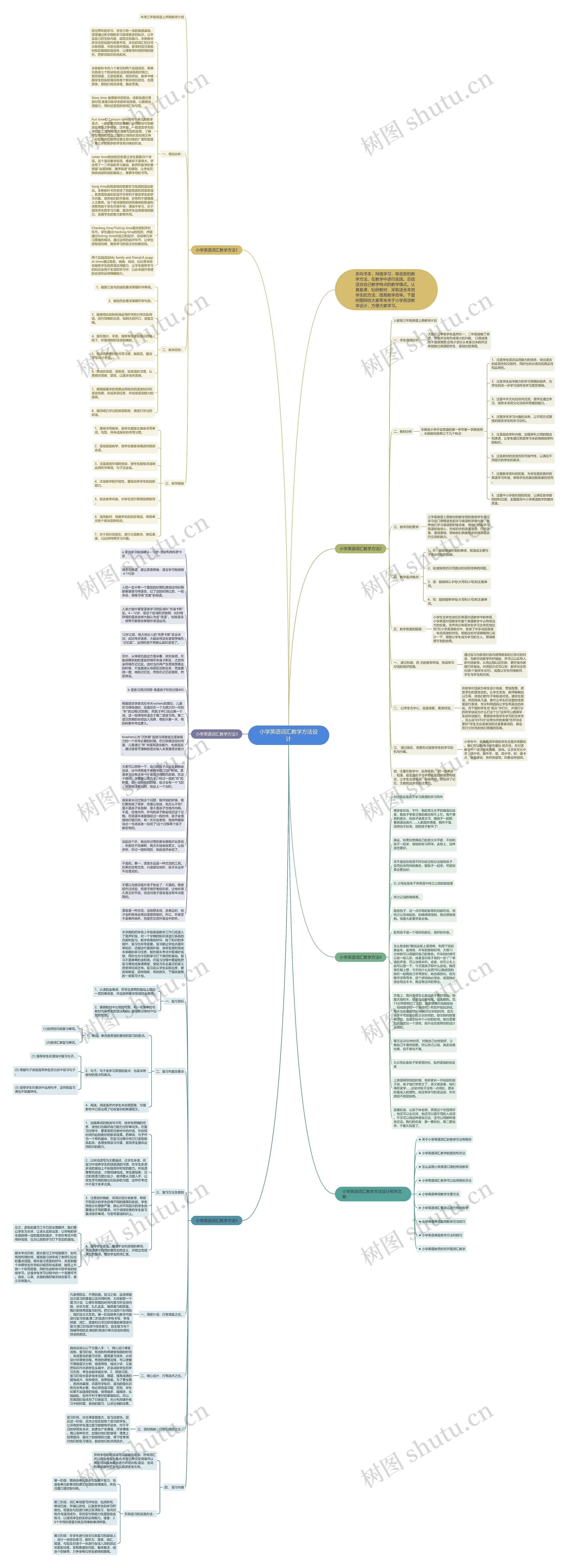 小学英语词汇教学方法设计思维导图