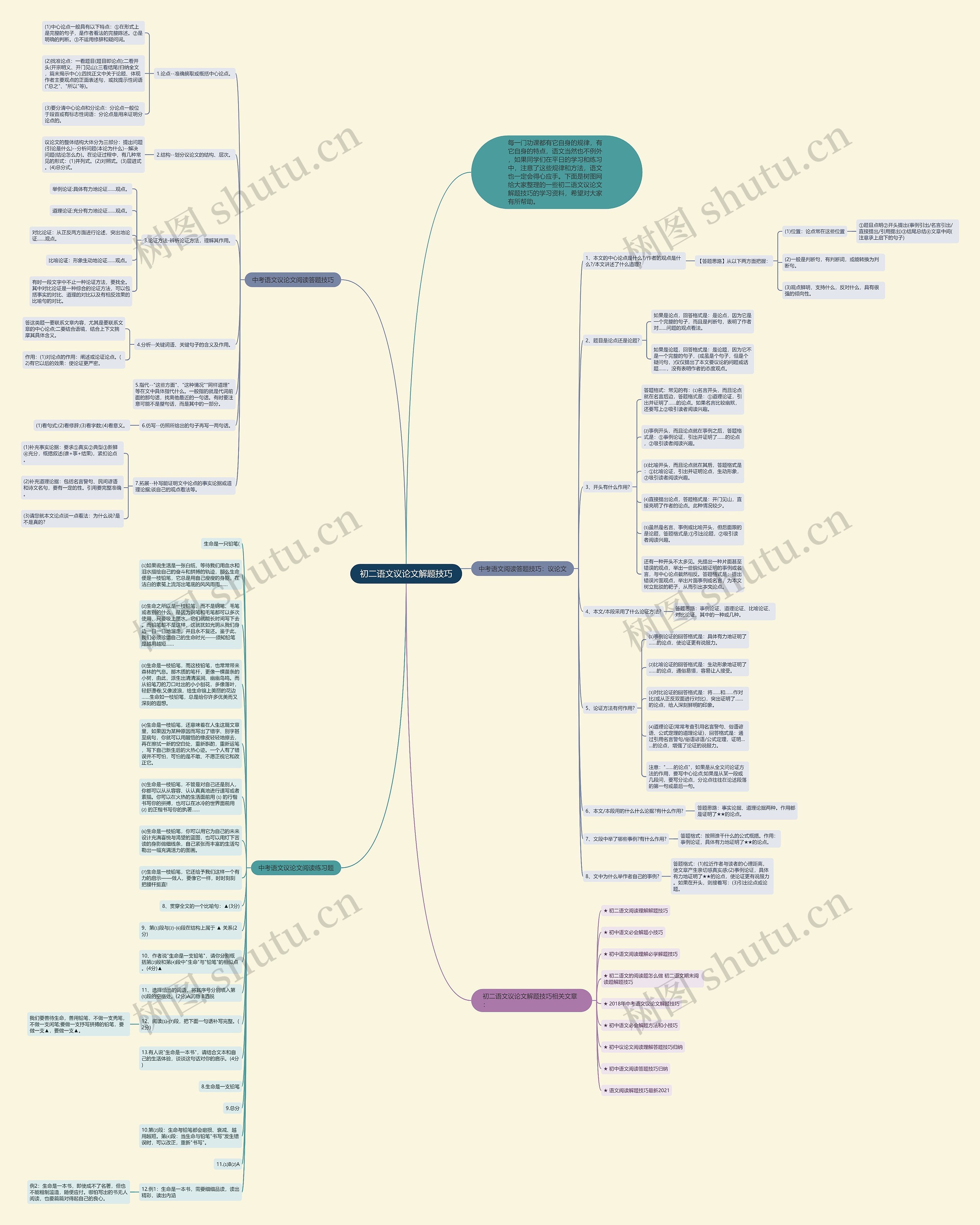 初二语文议论文解题技巧思维导图