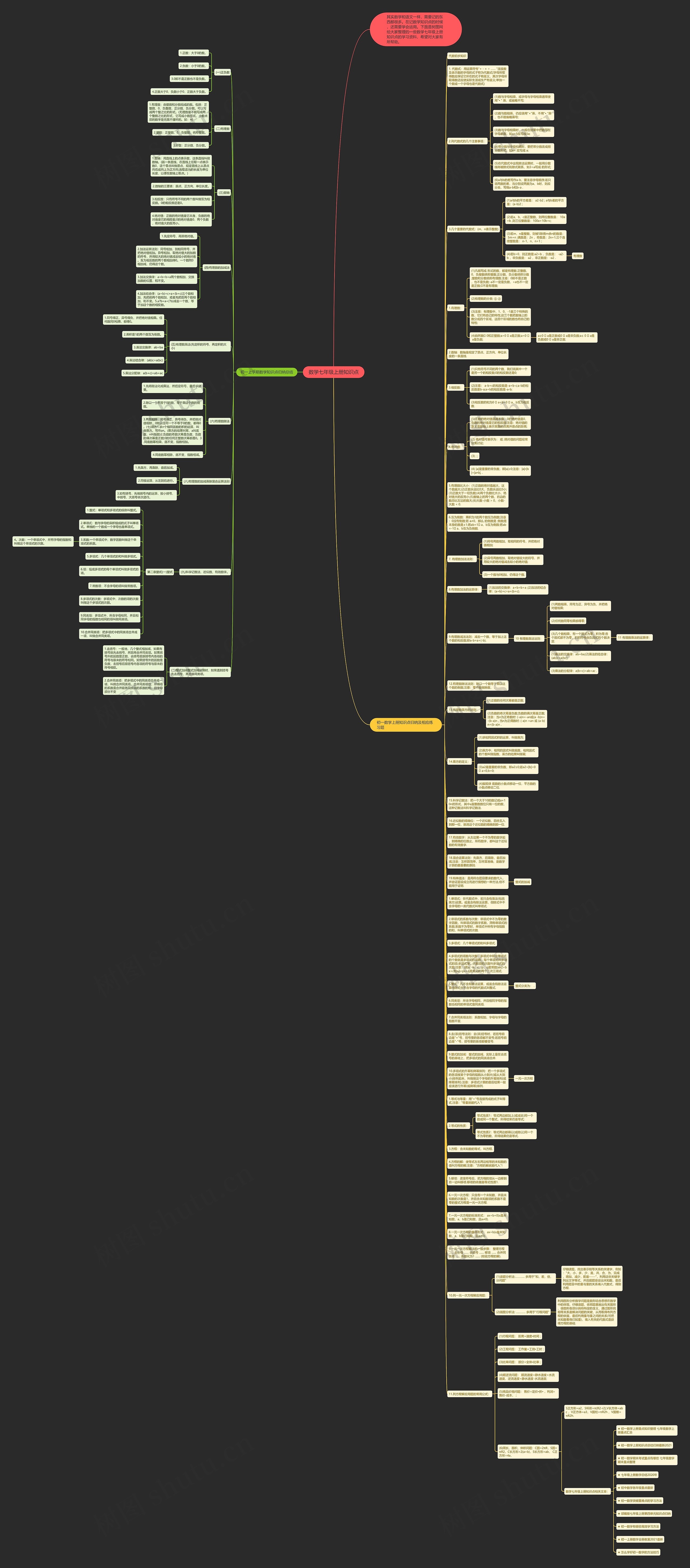 数学七年级上册知识点思维导图