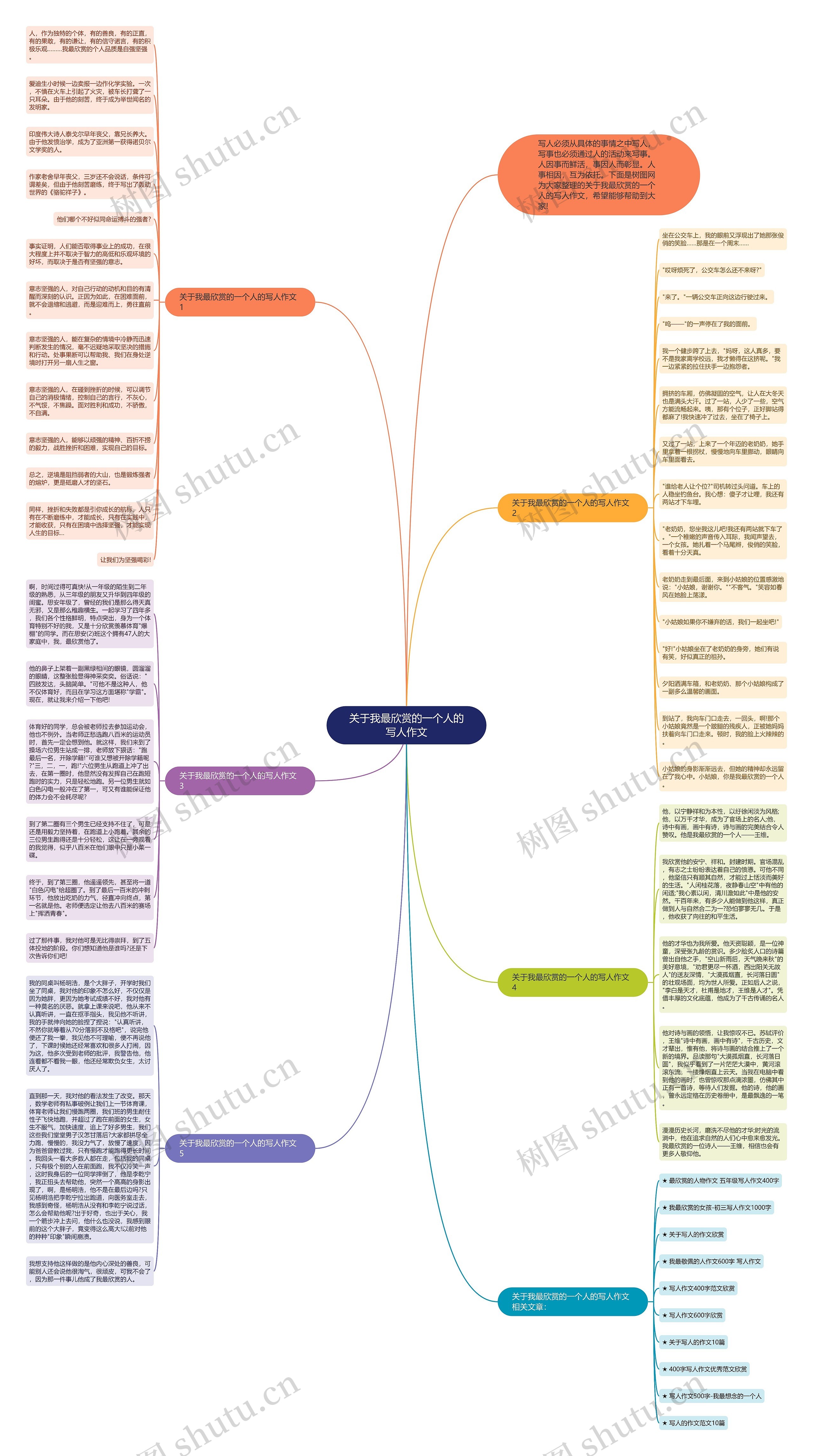 关于我最欣赏的一个人的写人作文思维导图