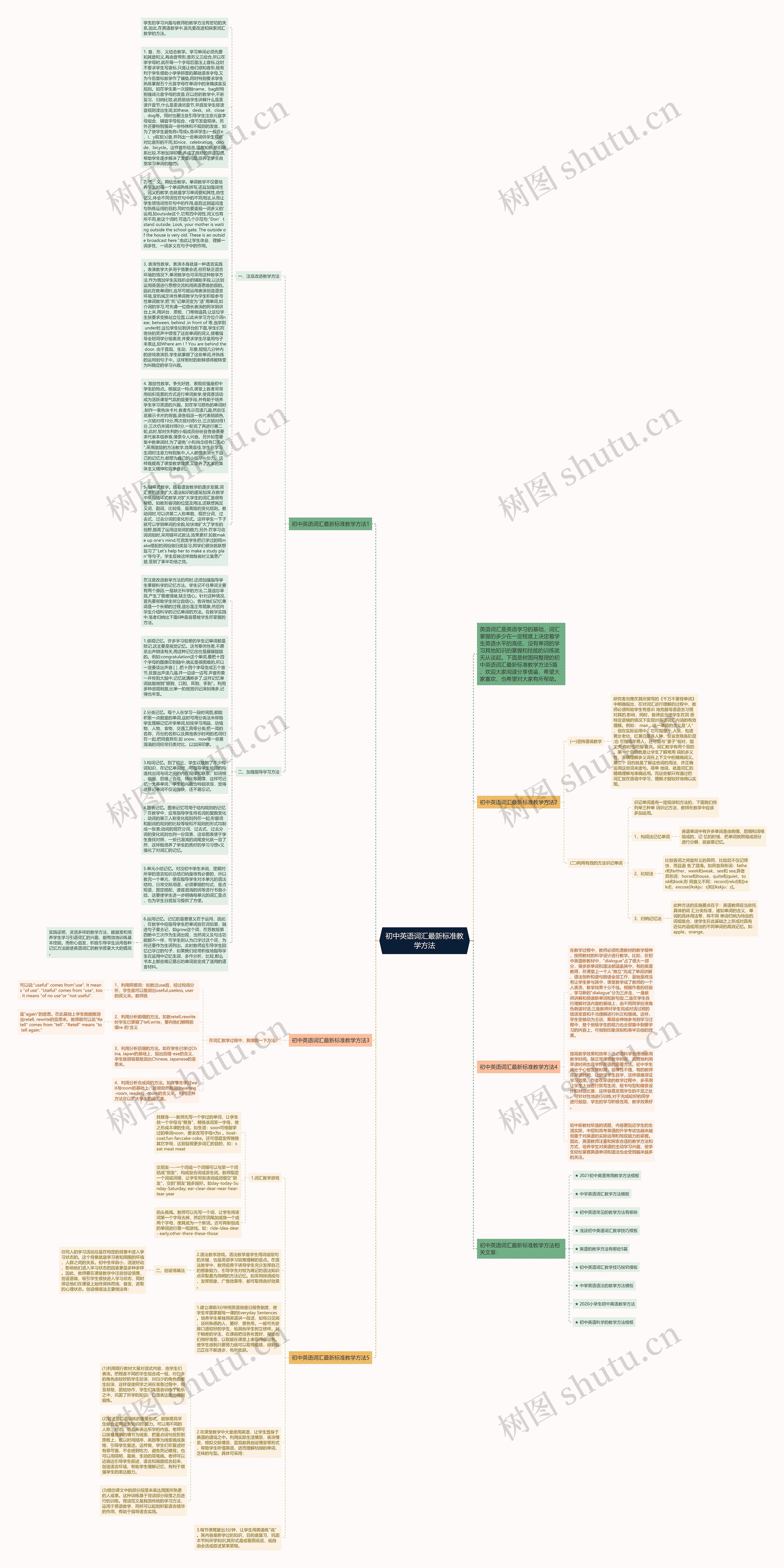 初中英语词汇最新标准教学方法思维导图