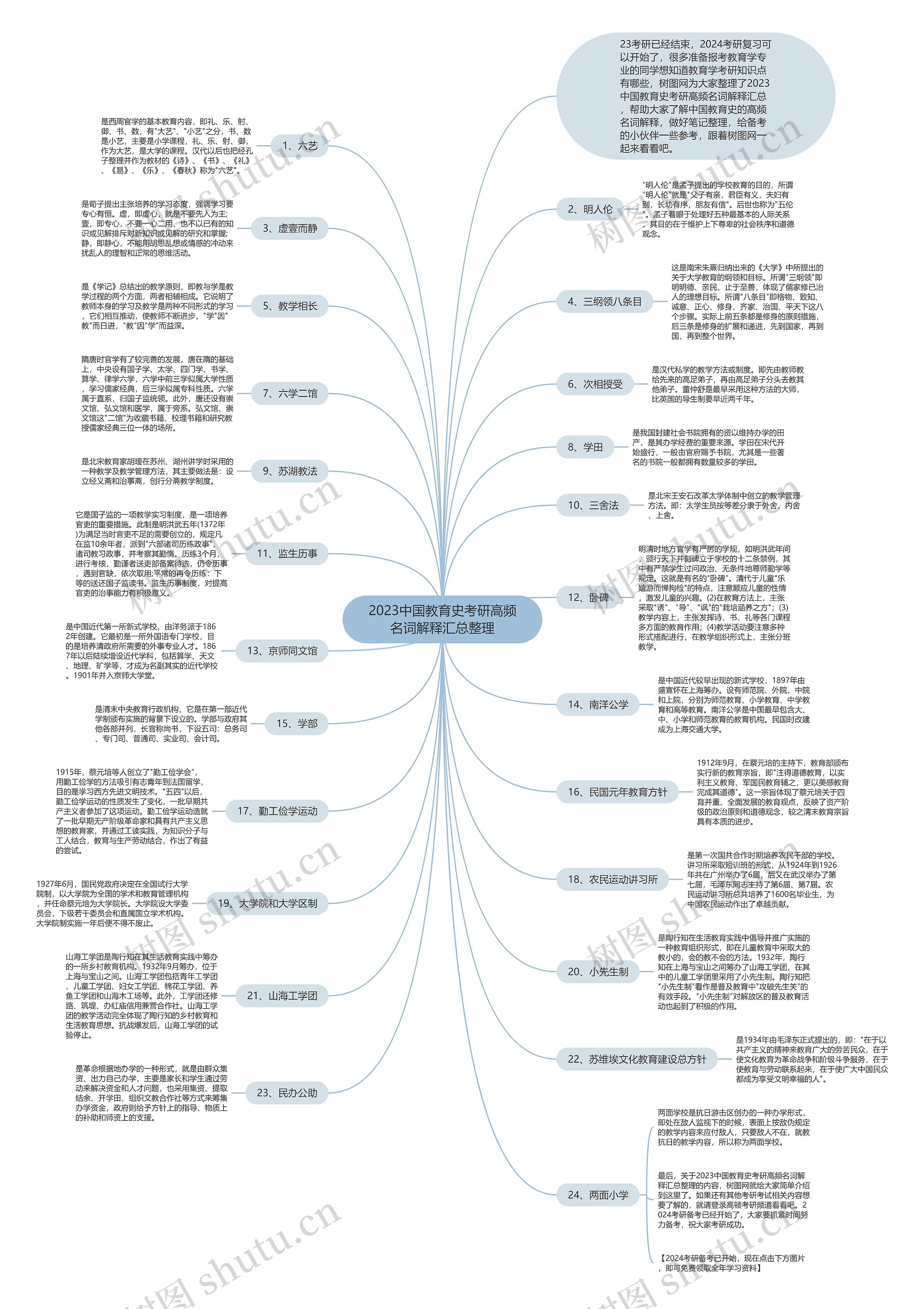 2023中国教育史考研高频名词解释汇总整理思维导图