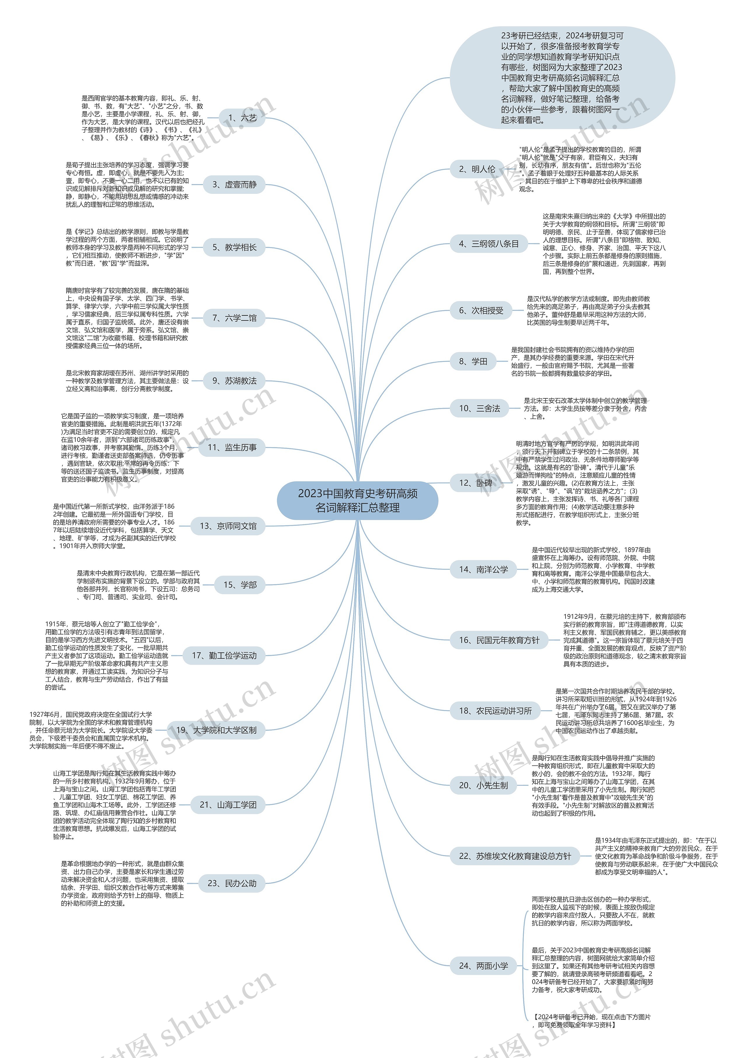 2023中国教育史考研高频名词解释汇总整理 2023中国教育史考研高频名词解释汇总整理
