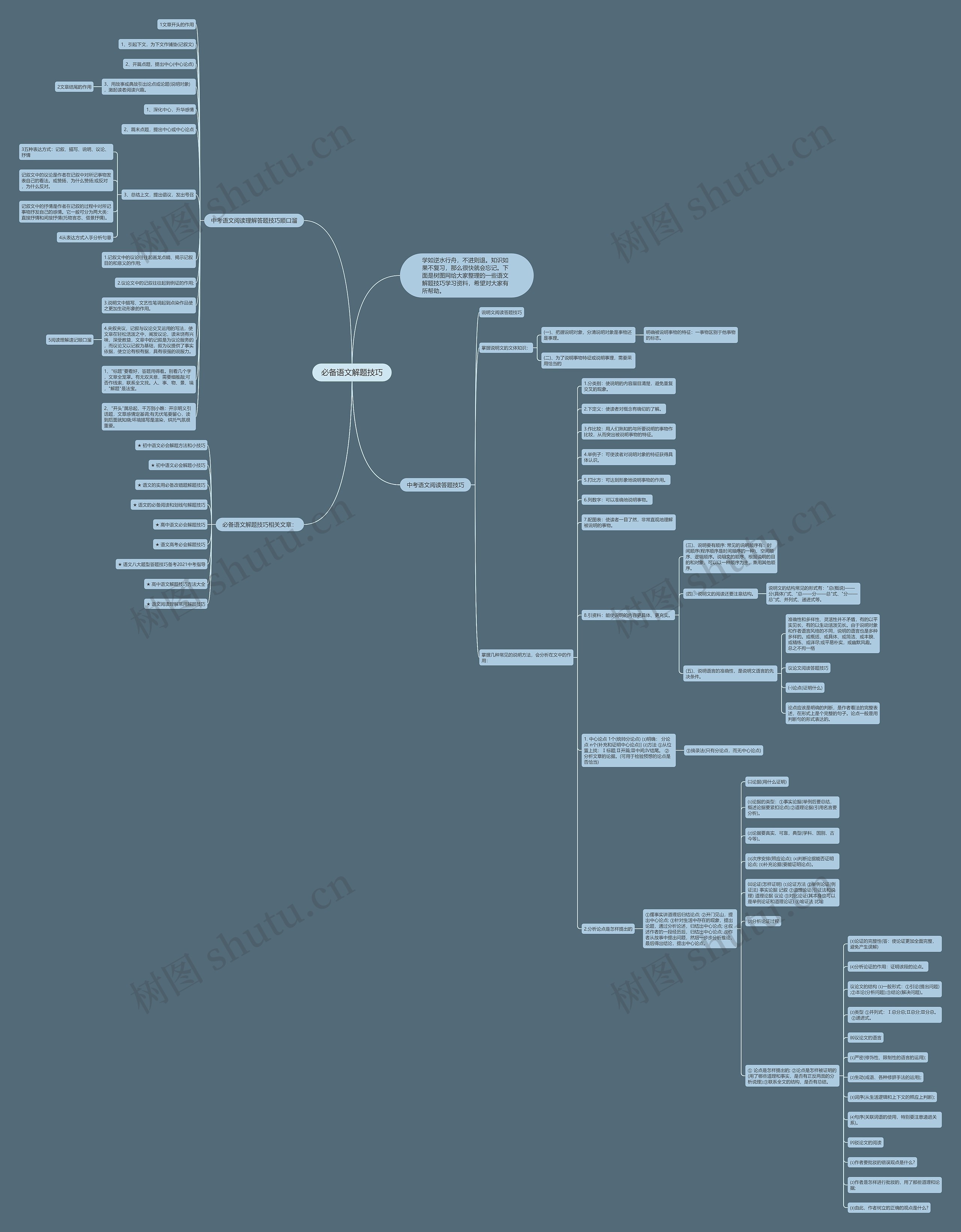 必备语文解题技巧思维导图