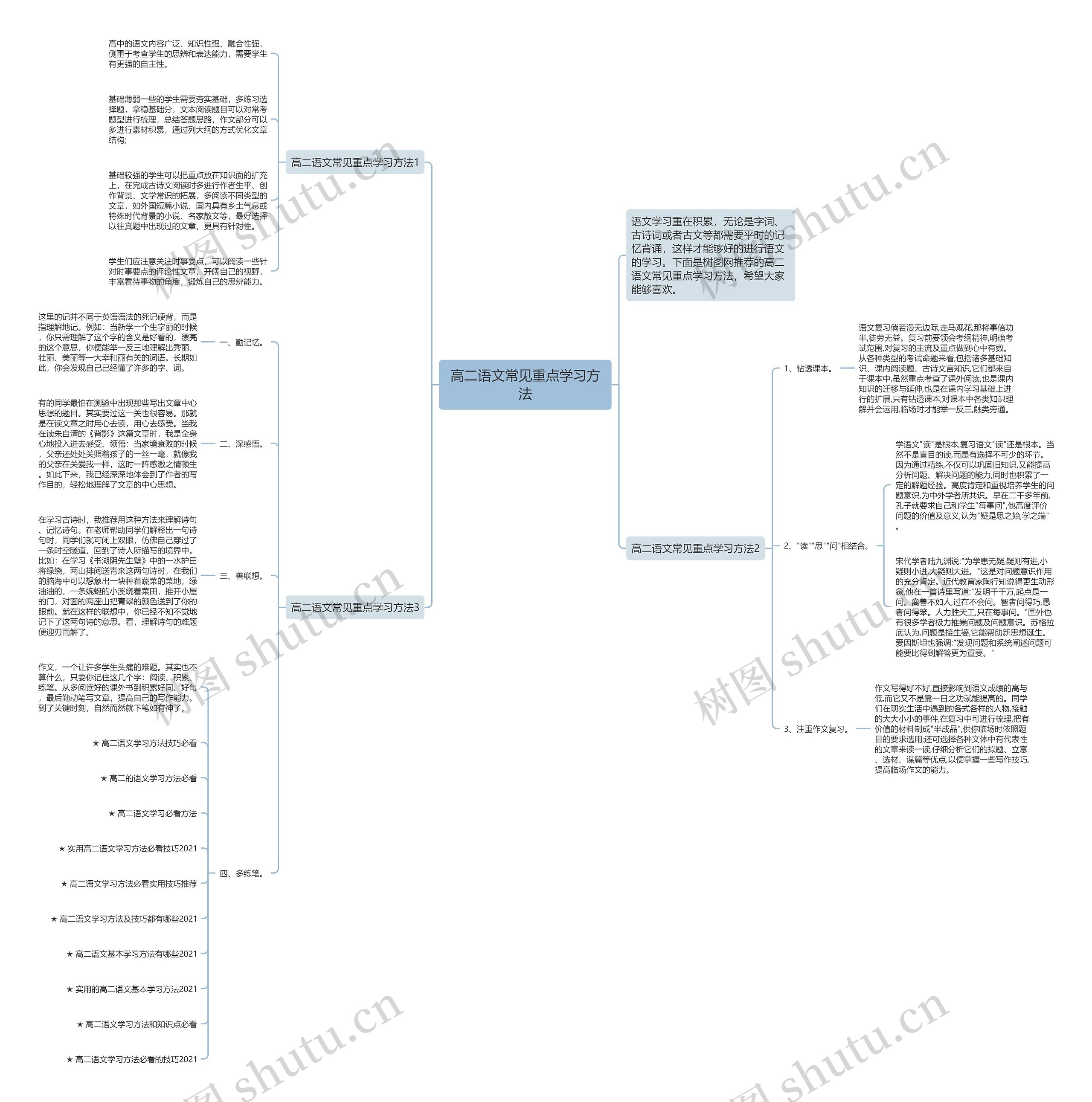 高二语文常见重点学习方法思维导图