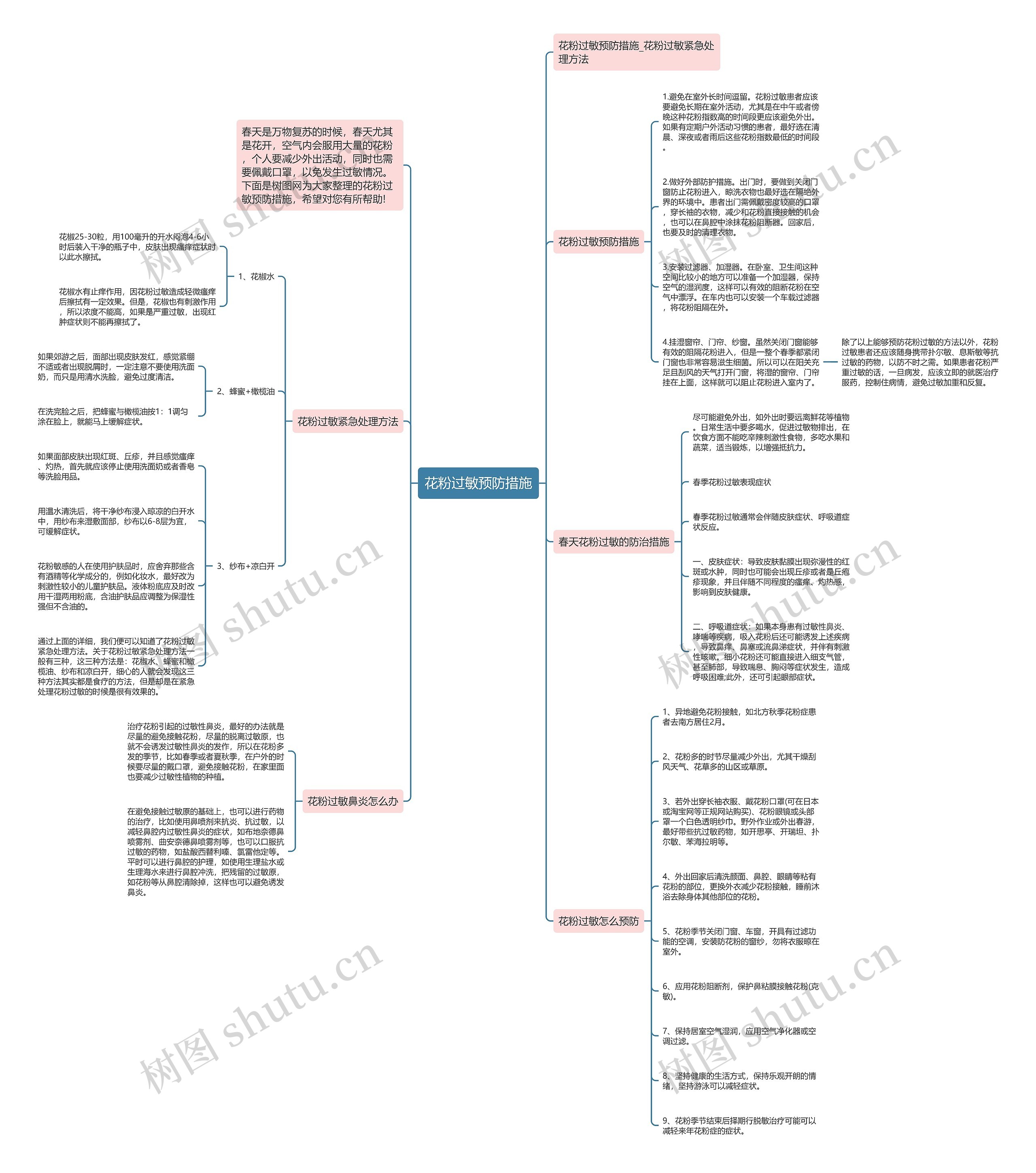 花粉过敏预防措施思维导图
