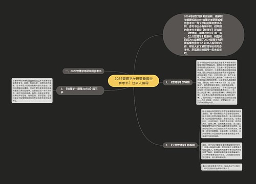 2024管理学考研要看哪些参考书？过来人指导