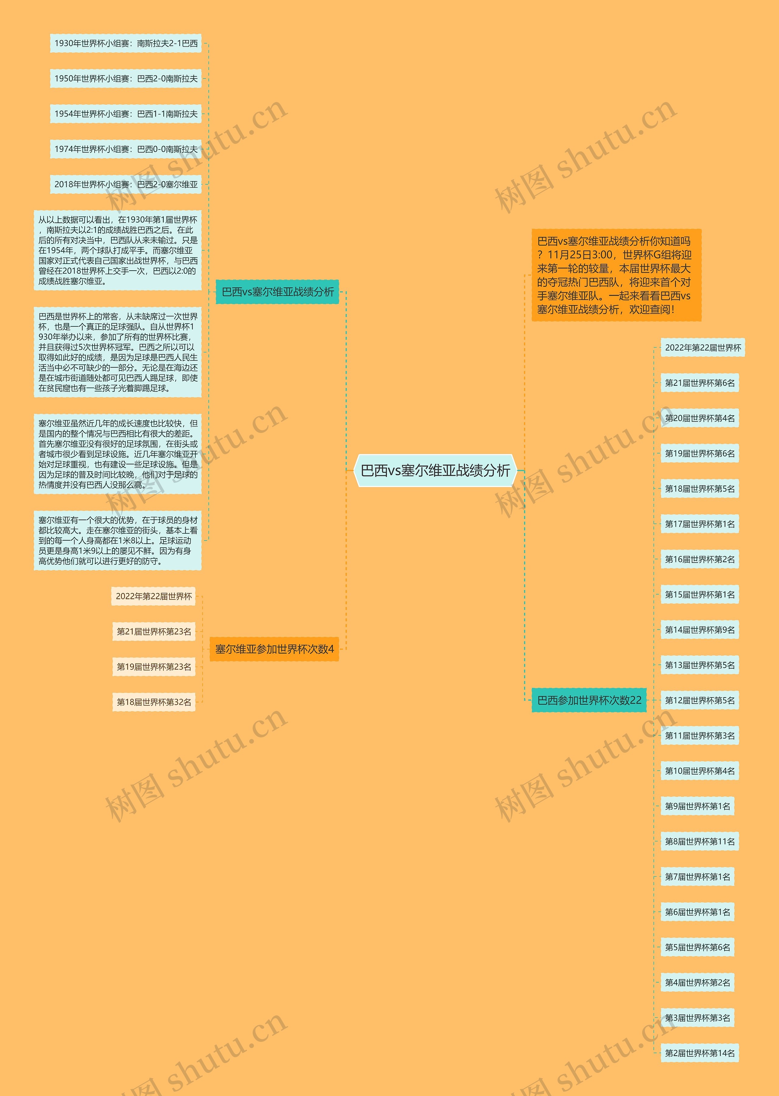 巴西vs塞尔维亚战绩分析思维导图