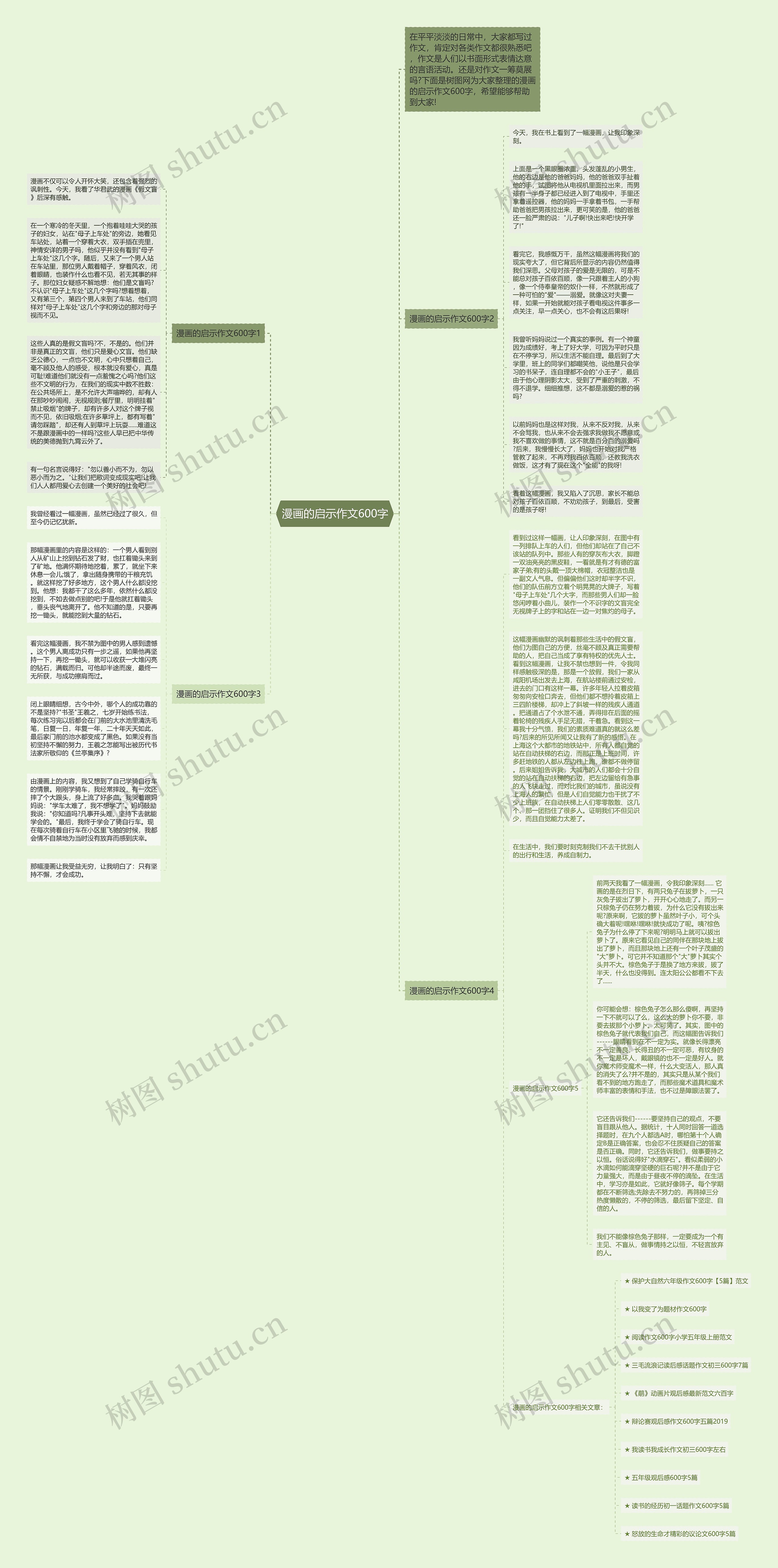 漫画的启示作文600字思维导图
