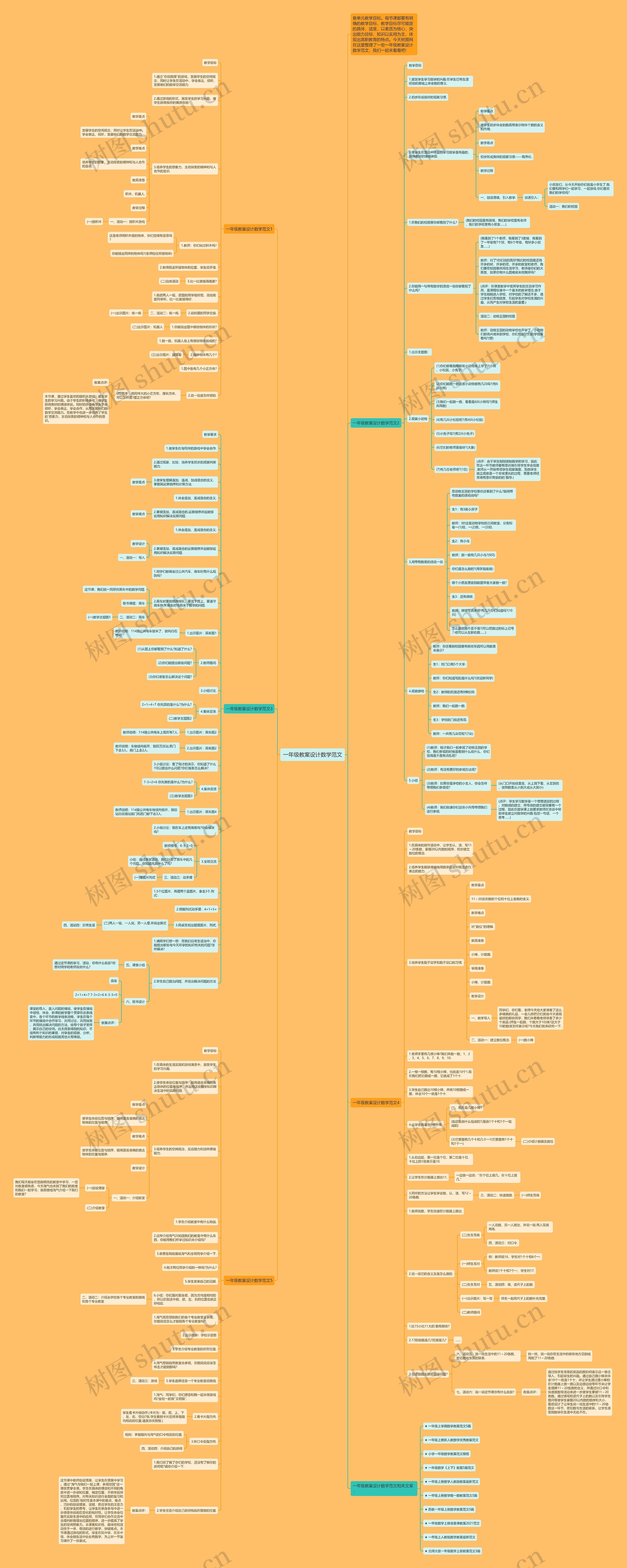 一年级教案设计数学范文思维导图