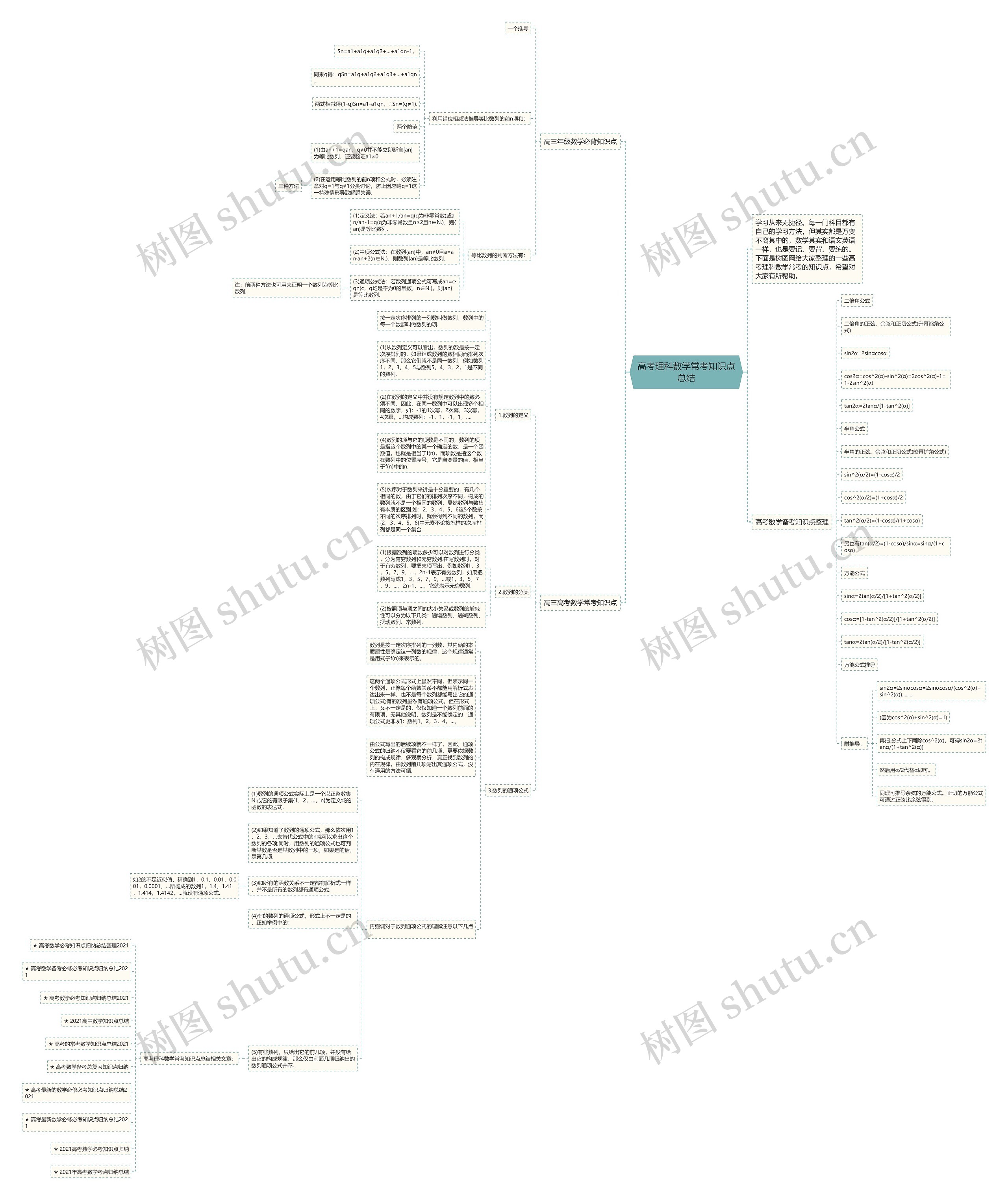 高考理科数学常考知识点总结思维导图