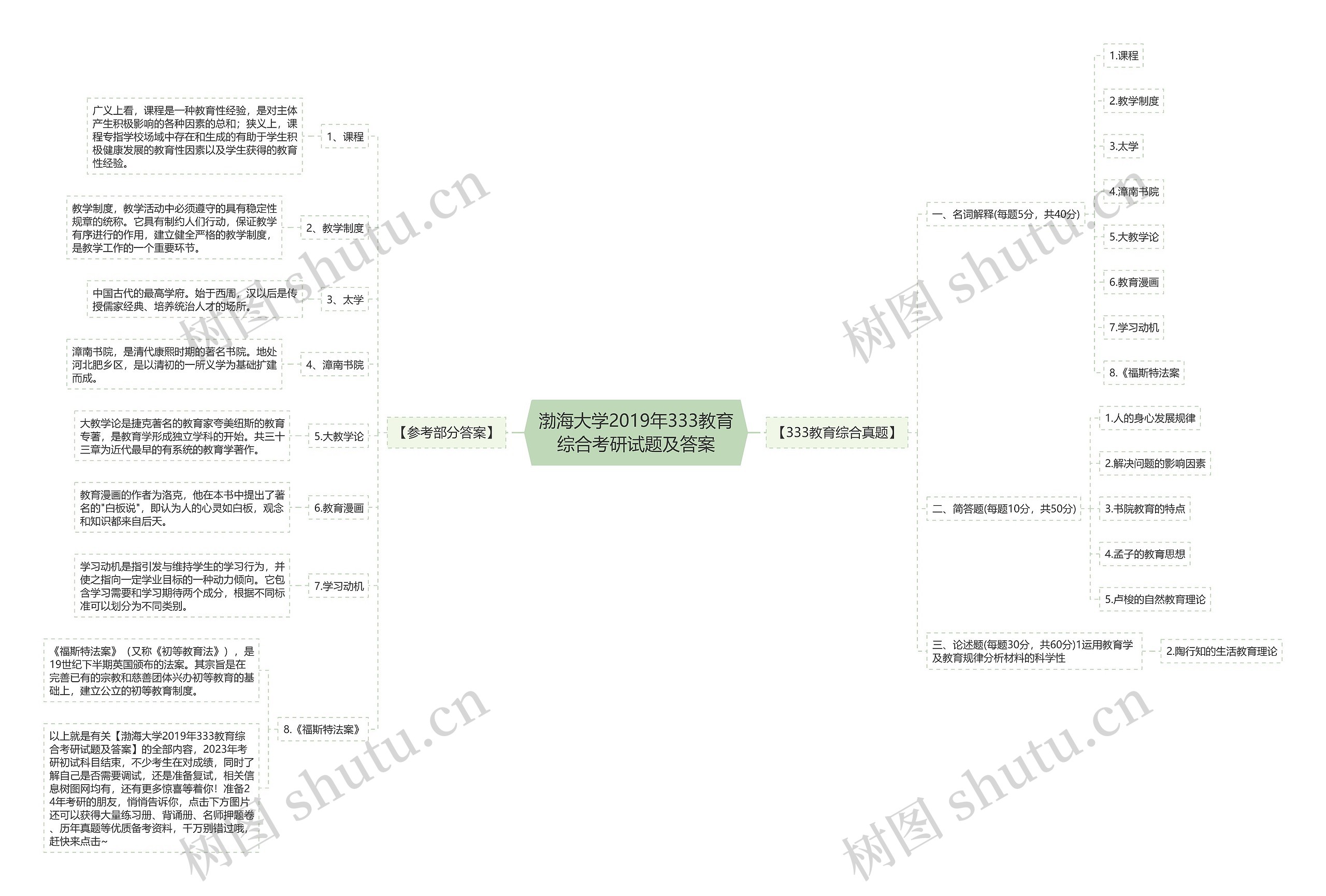 渤海大学2019年333教育综合考研试题及答案思维导图