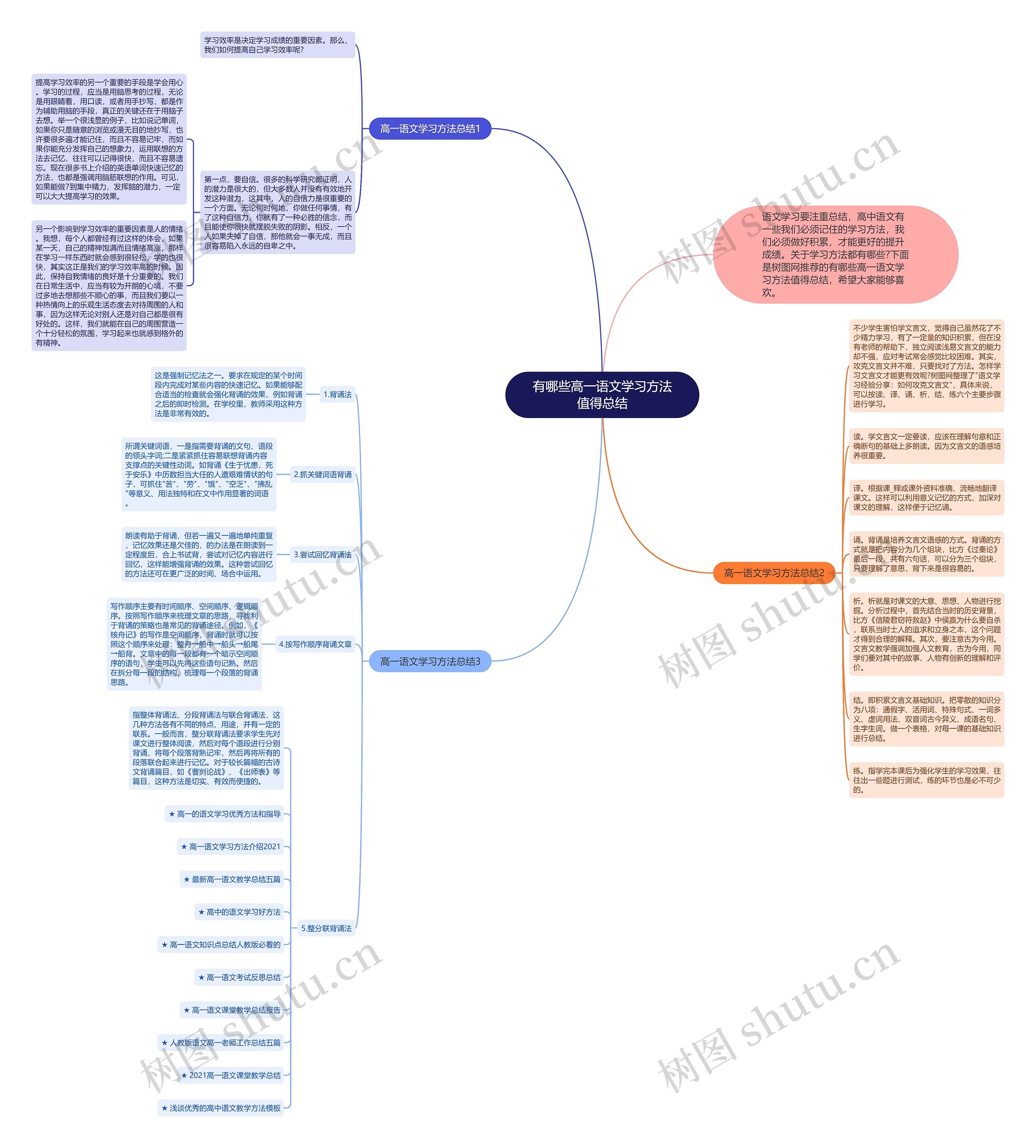 有哪些高一语文学习方法值得总结思维导图