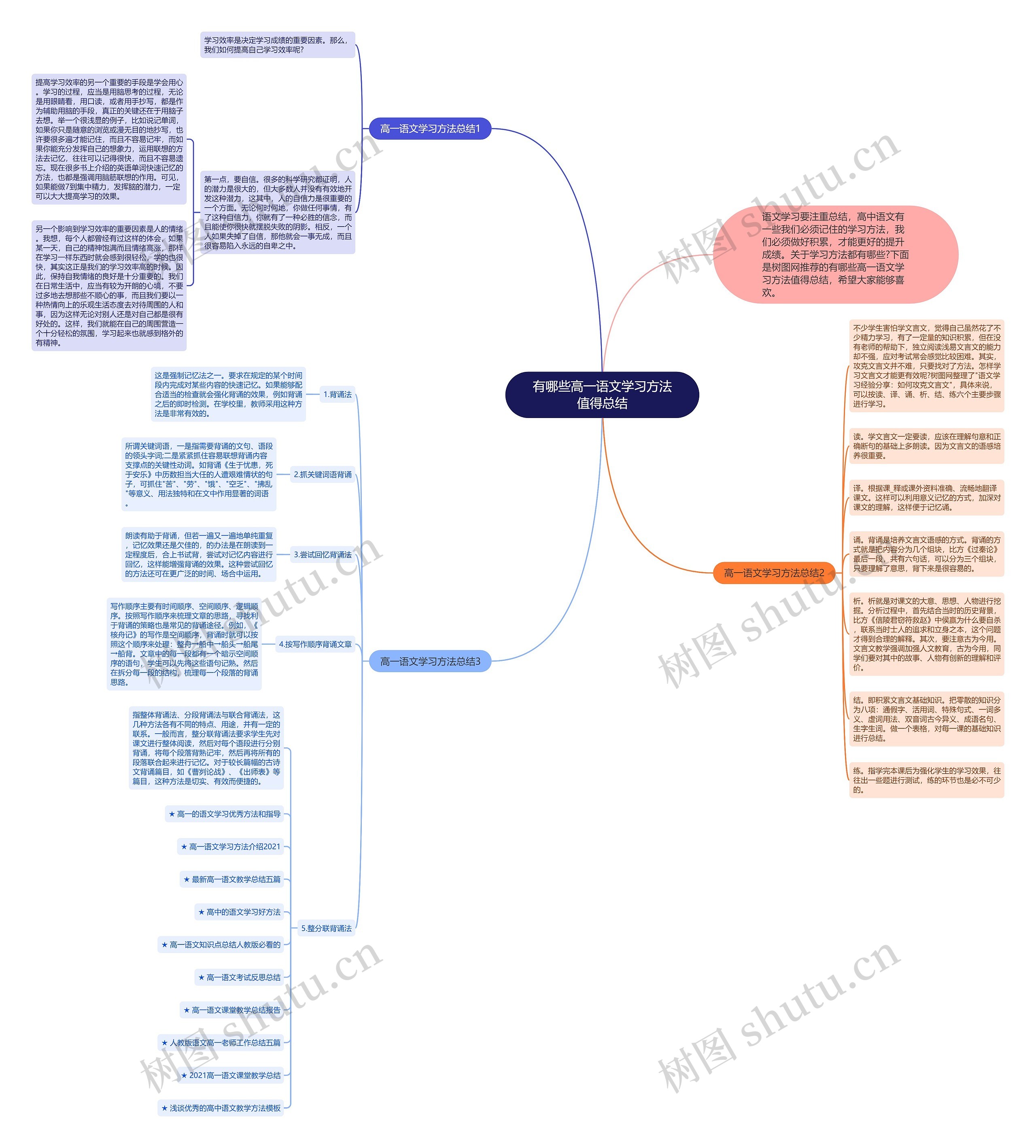 有哪些高一语文学习方法值得总结思维导图高清图 有哪些高一语文学习方法值得总结思维导图