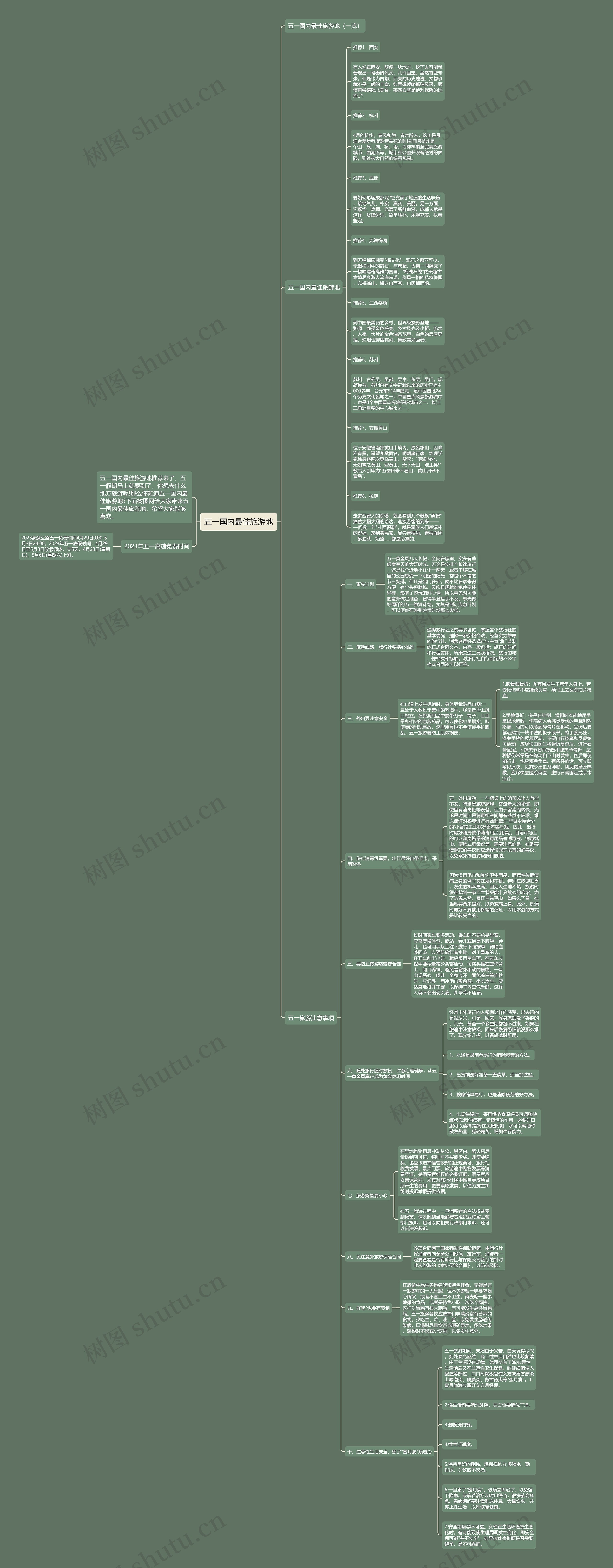 五一国内最佳旅游地思维导图