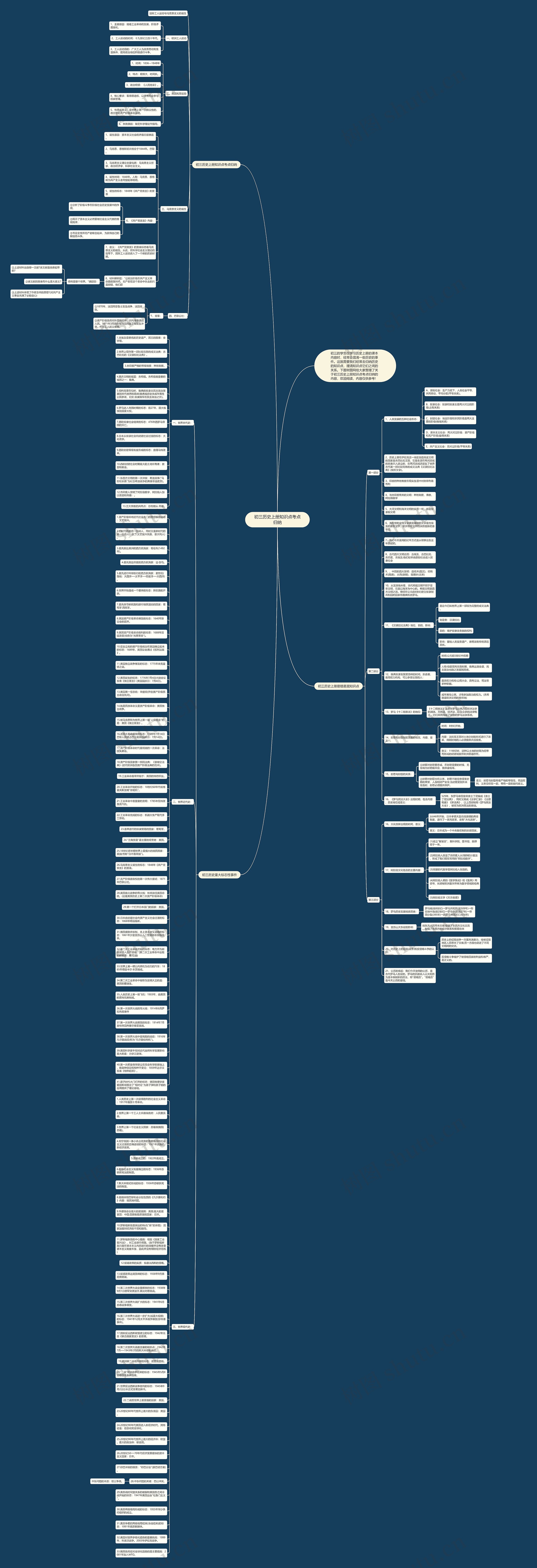 初三历史上册知识点考点归纳思维导图
