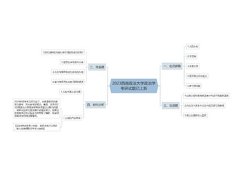 2023西南政法大学政治学考研试题已上新