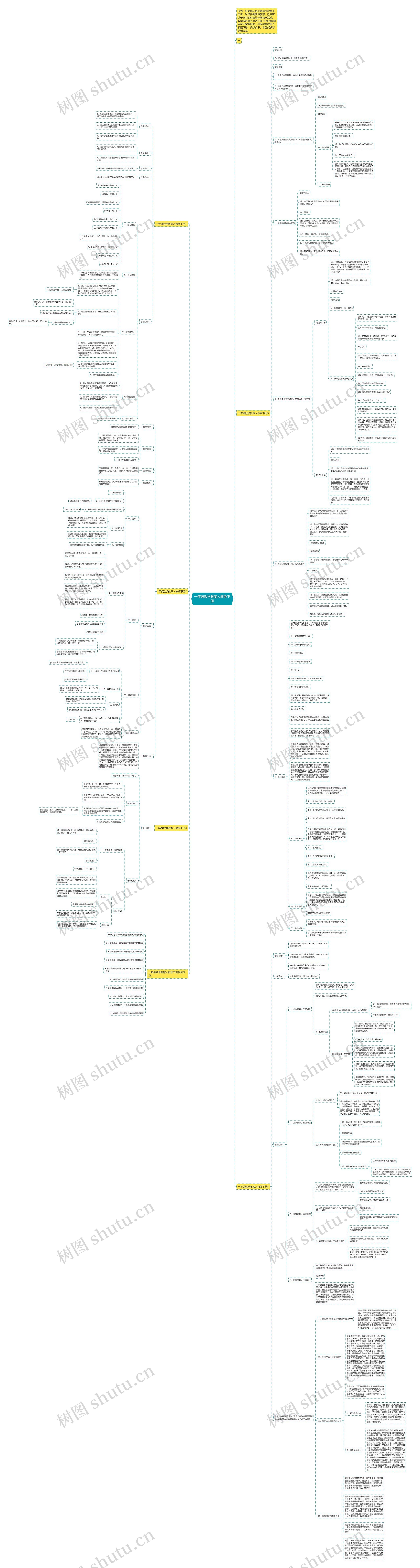 一年级数学教案人教版下册思维导图