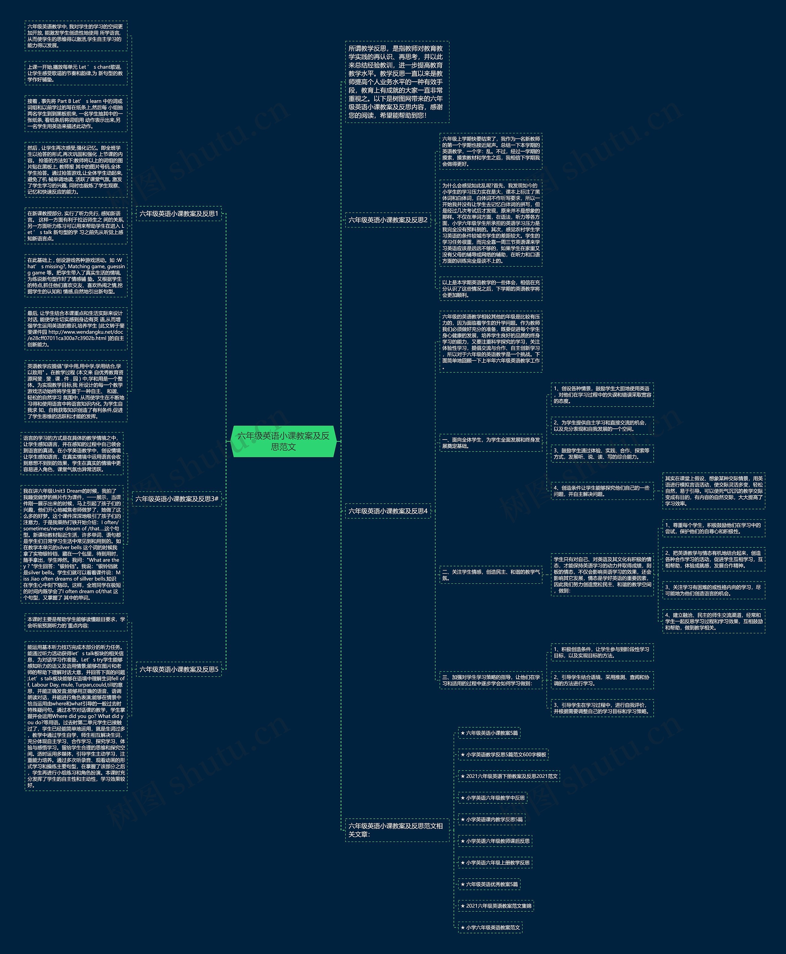 六年级英语小课教案及反思范文思维导图