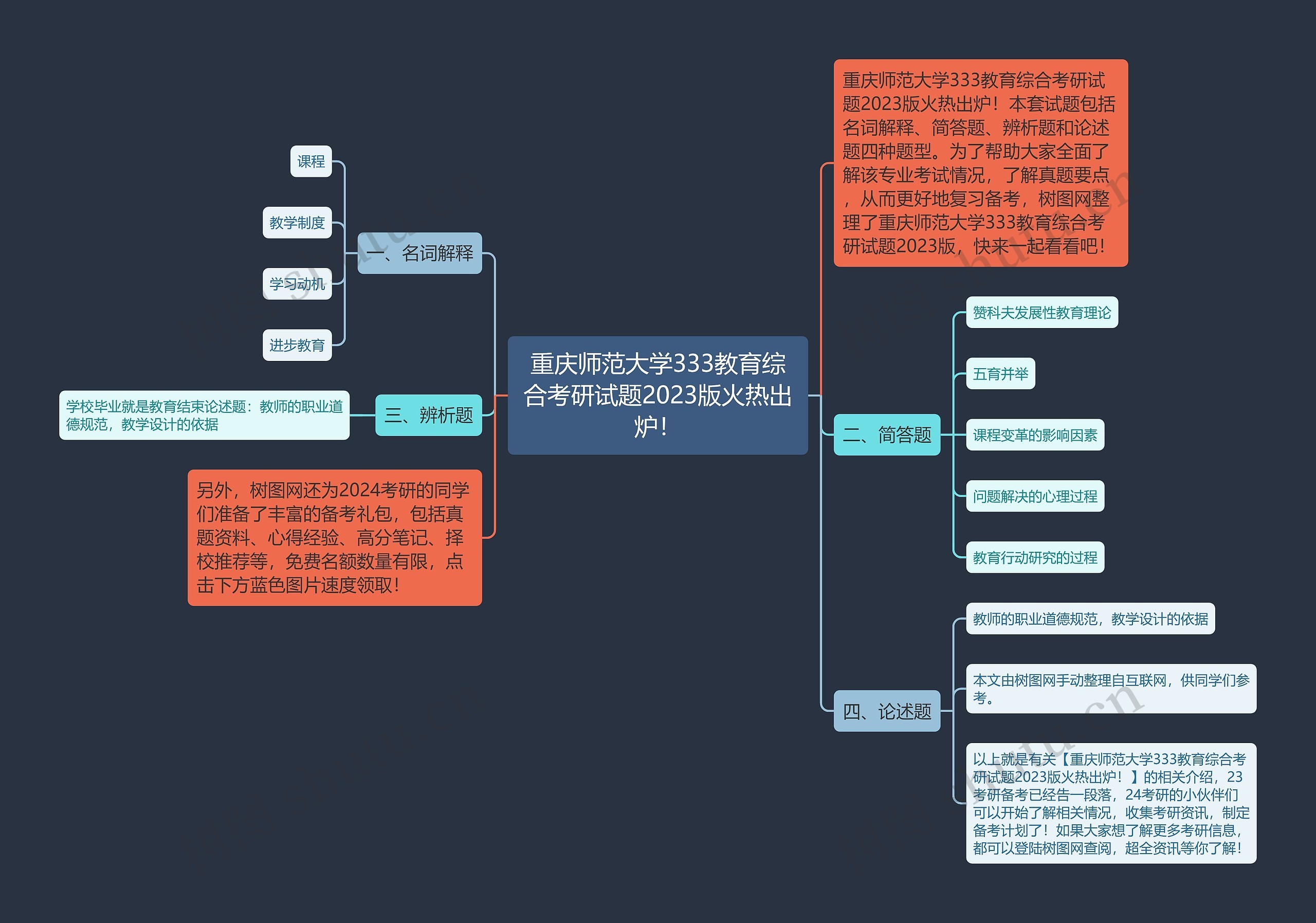 重庆师范大学333教育综合考研试题2023版火热出炉！思维导图