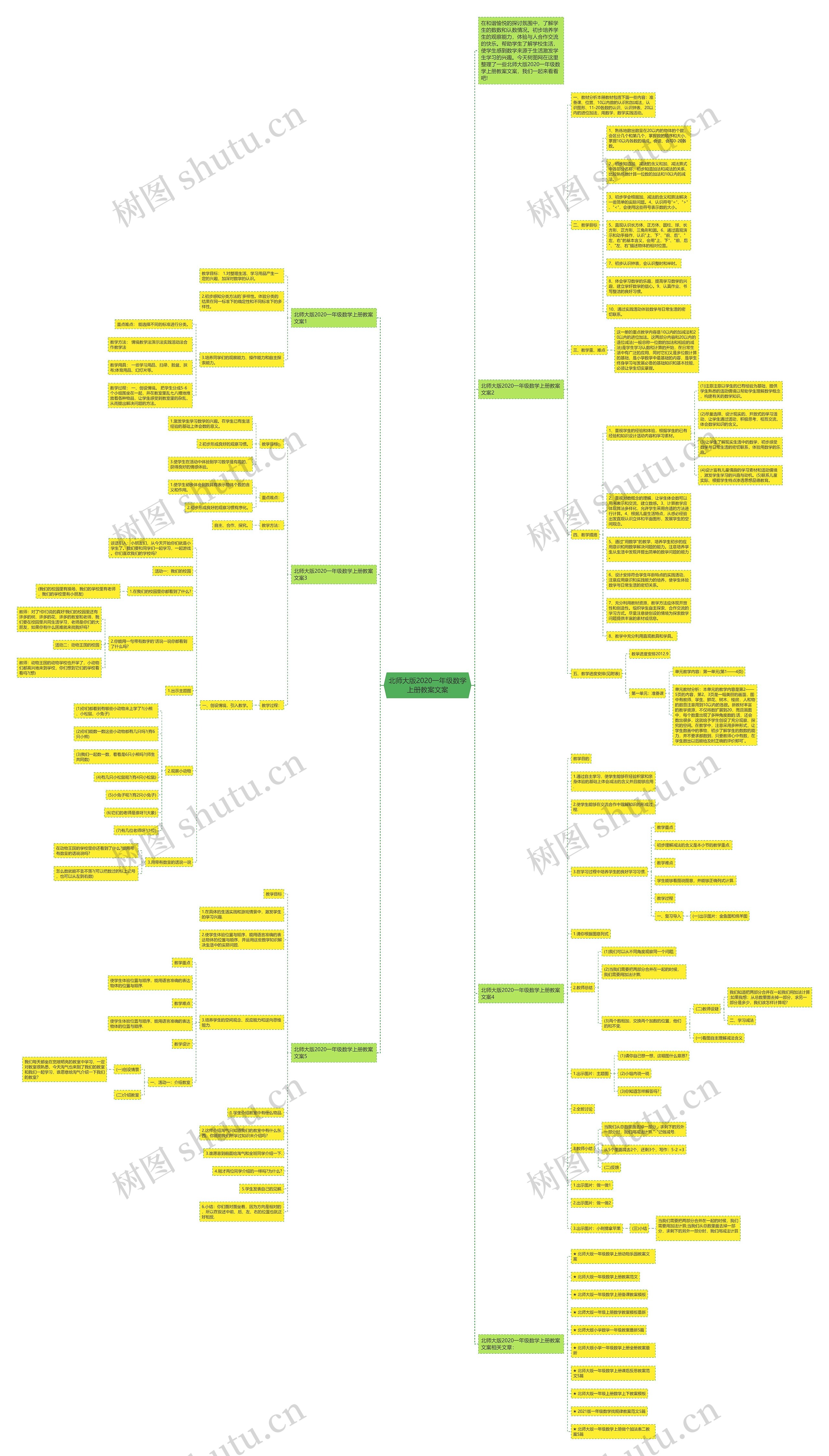 北师大版2020一年级数学上册教案文案思维导图