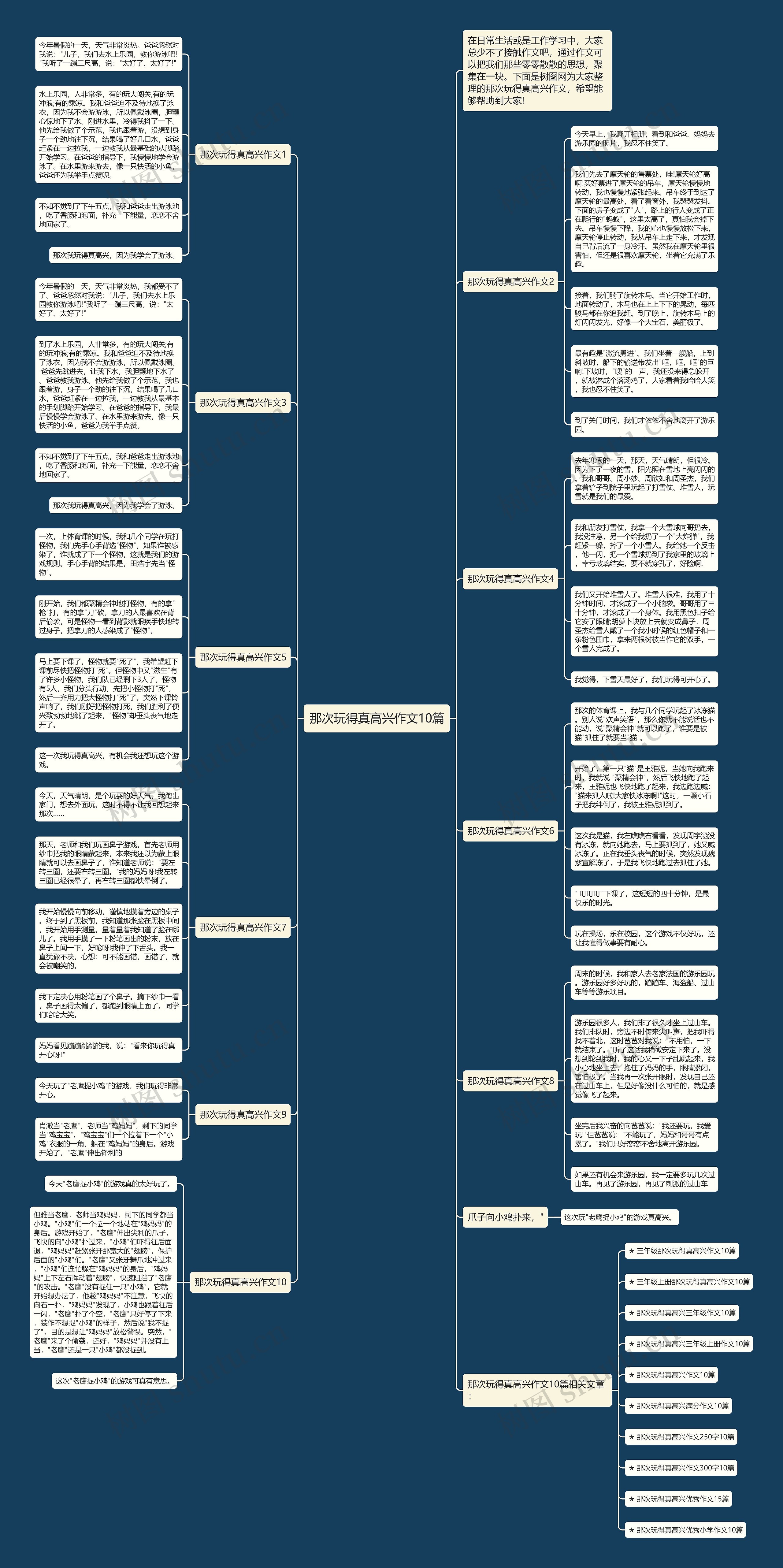 那次玩得真高兴作文10篇思维导图
