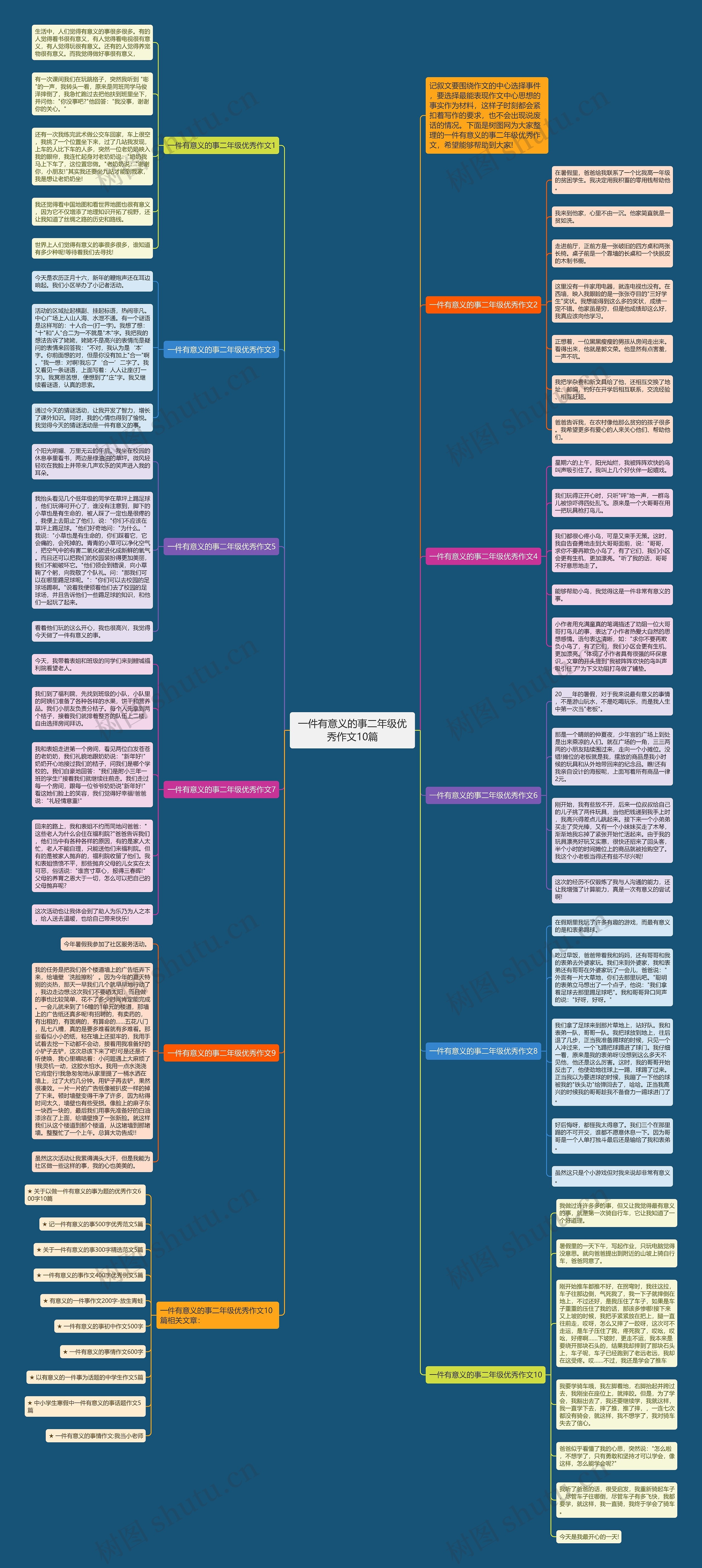 一件有意义的事二年级优秀作文10篇思维导图