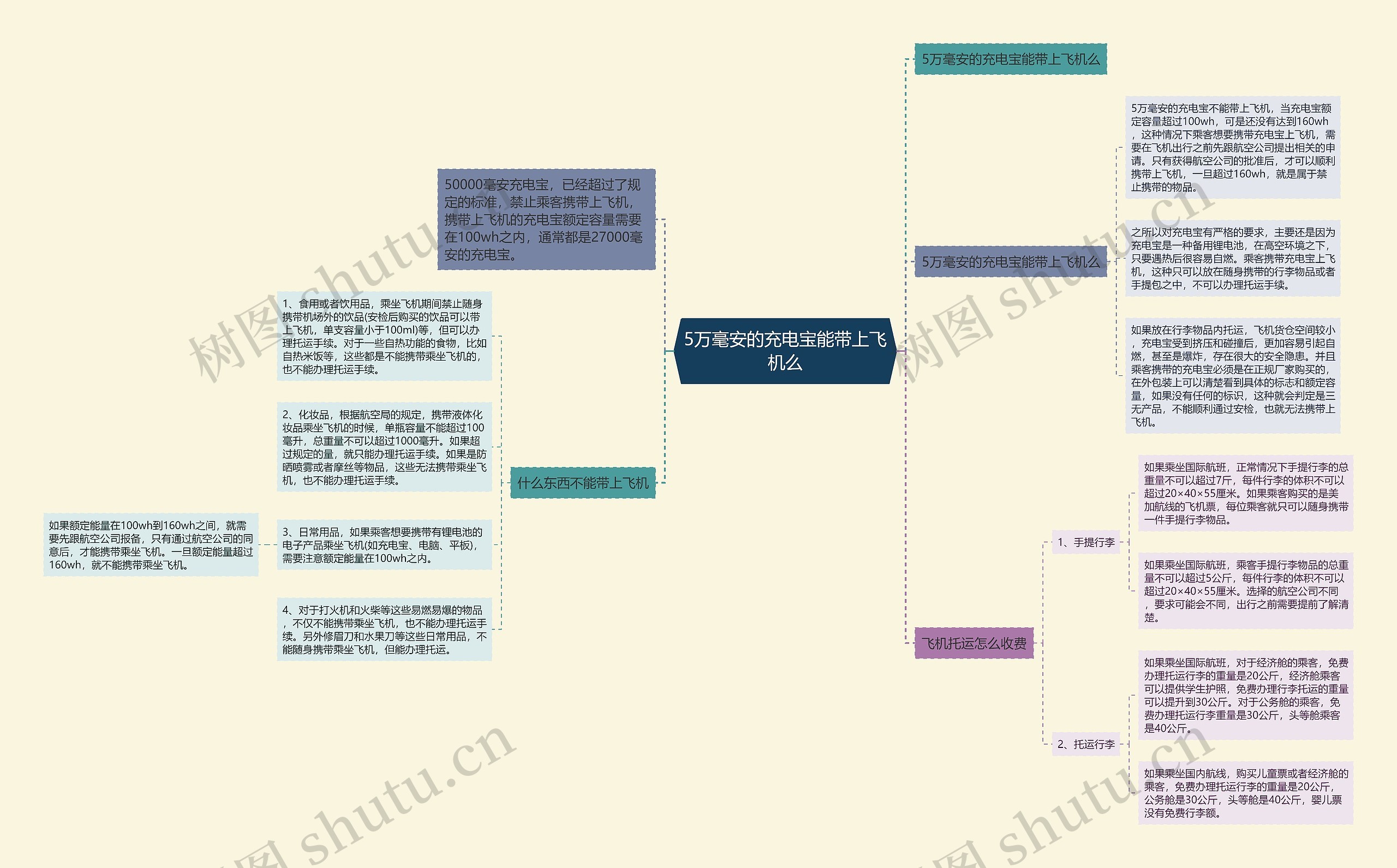 5万毫安的充电宝能带上飞机么思维导图