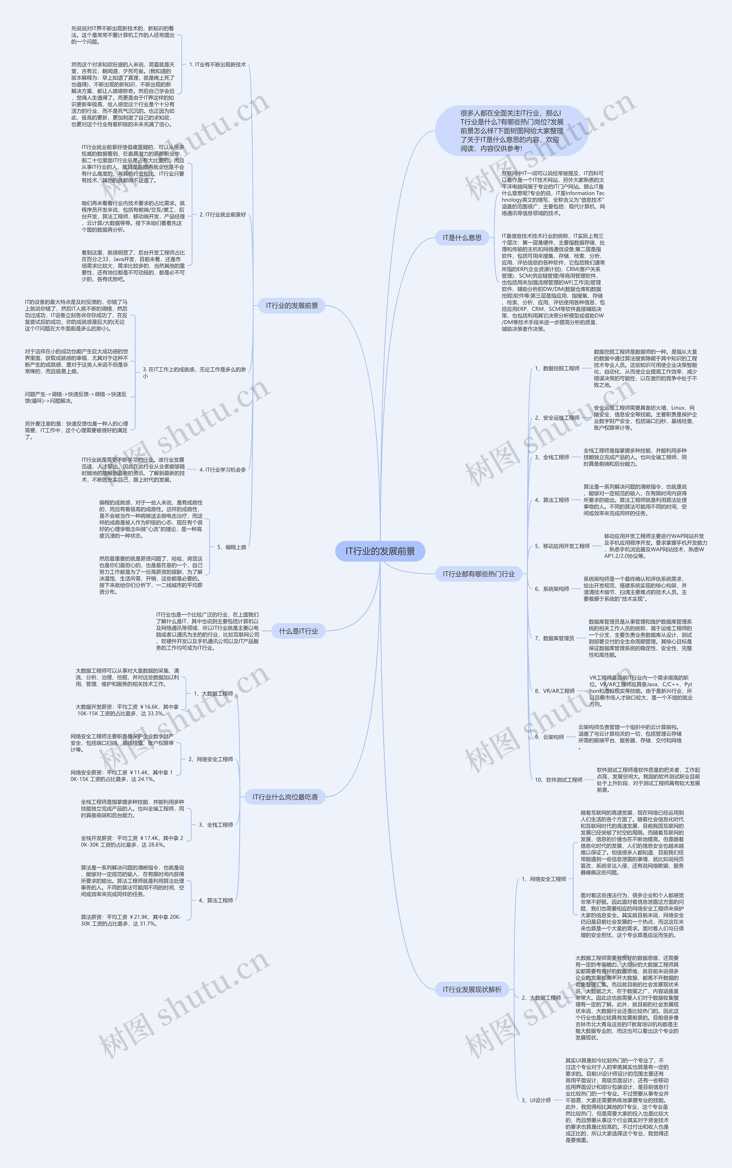 IT行业的发展前景思维导图