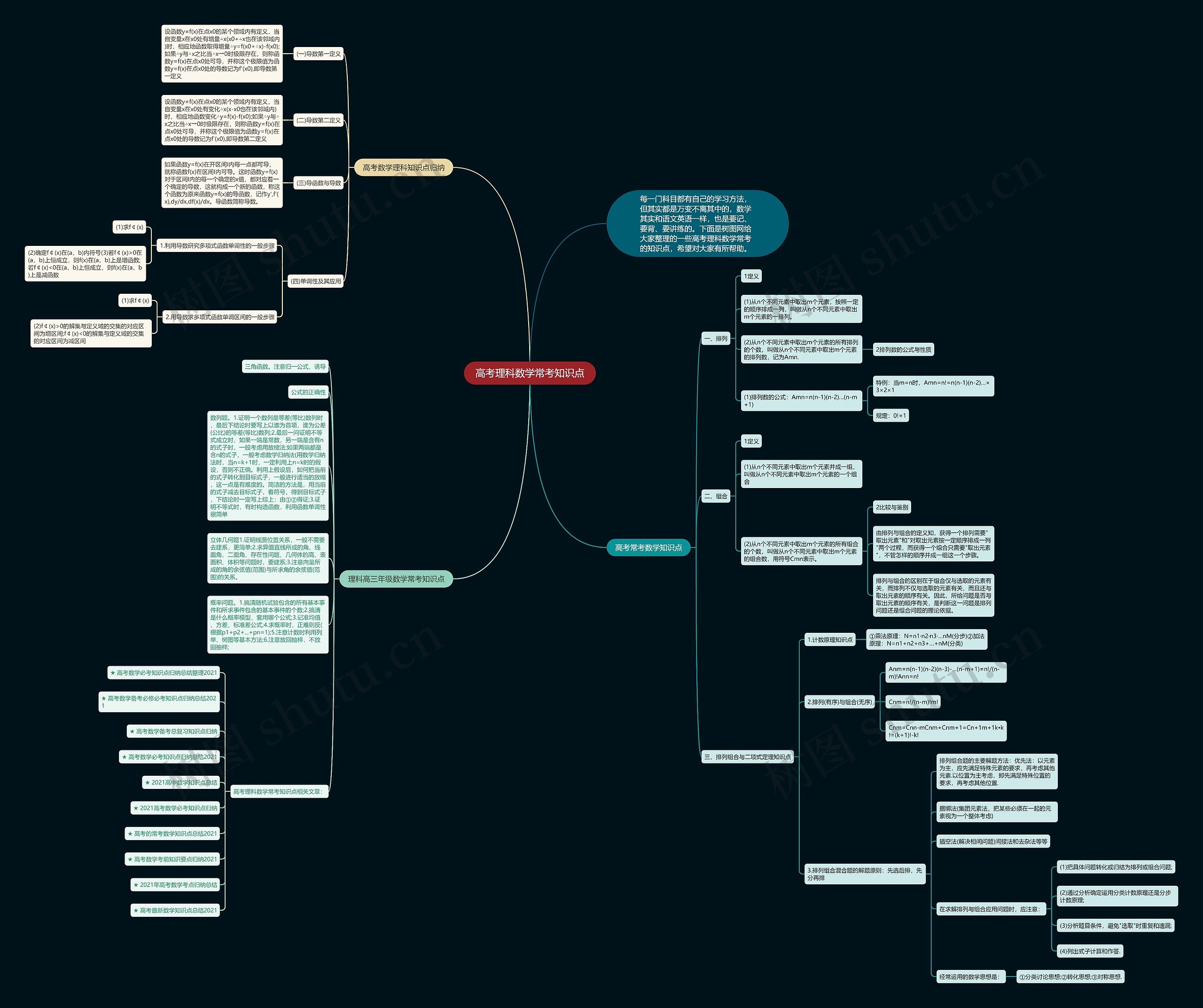 高考理科数学常考知识点思维导图