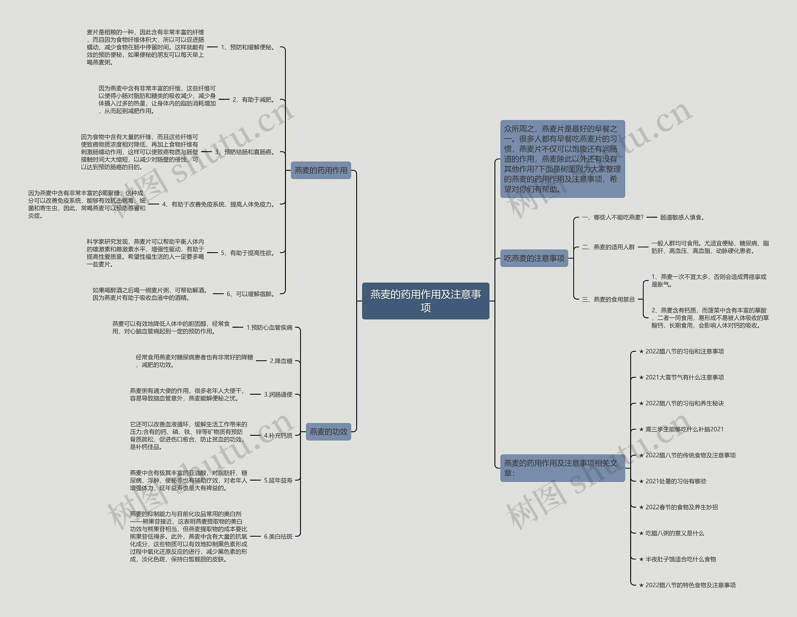 燕麦的药用作用及注意事项思维导图