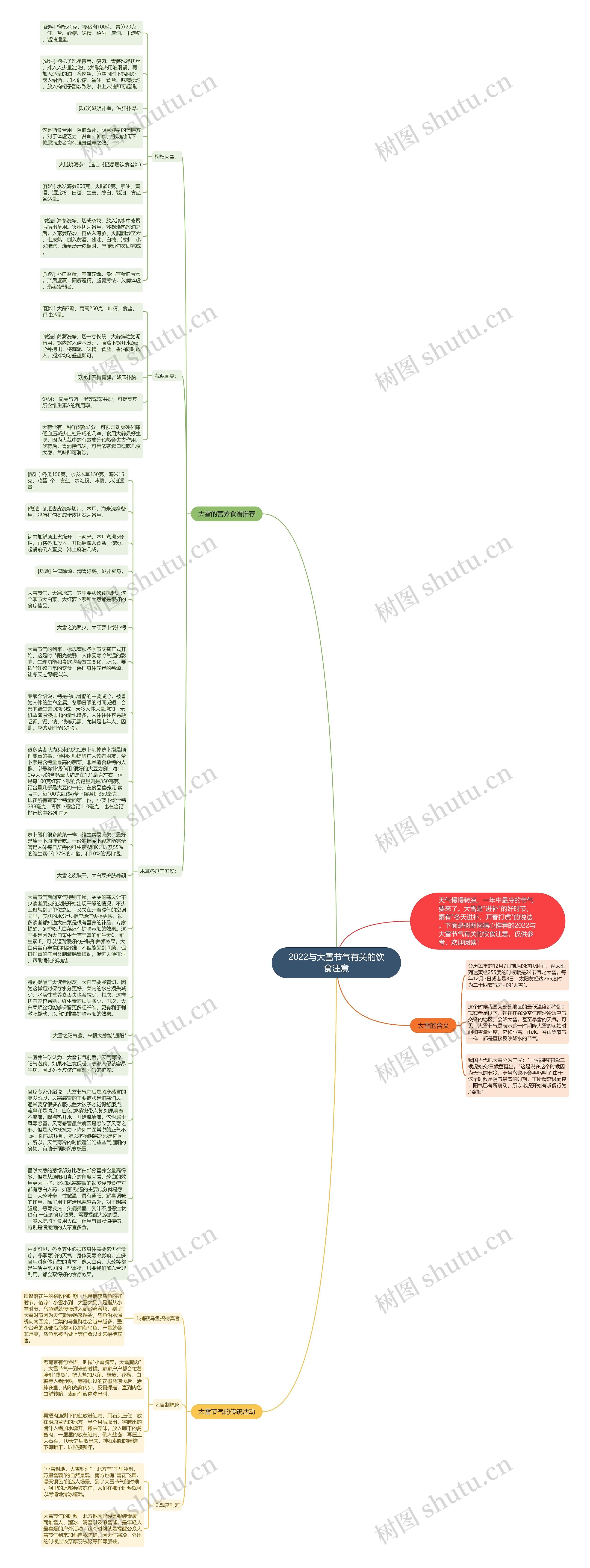 2022与大雪节气有关的饮食注意思维导图