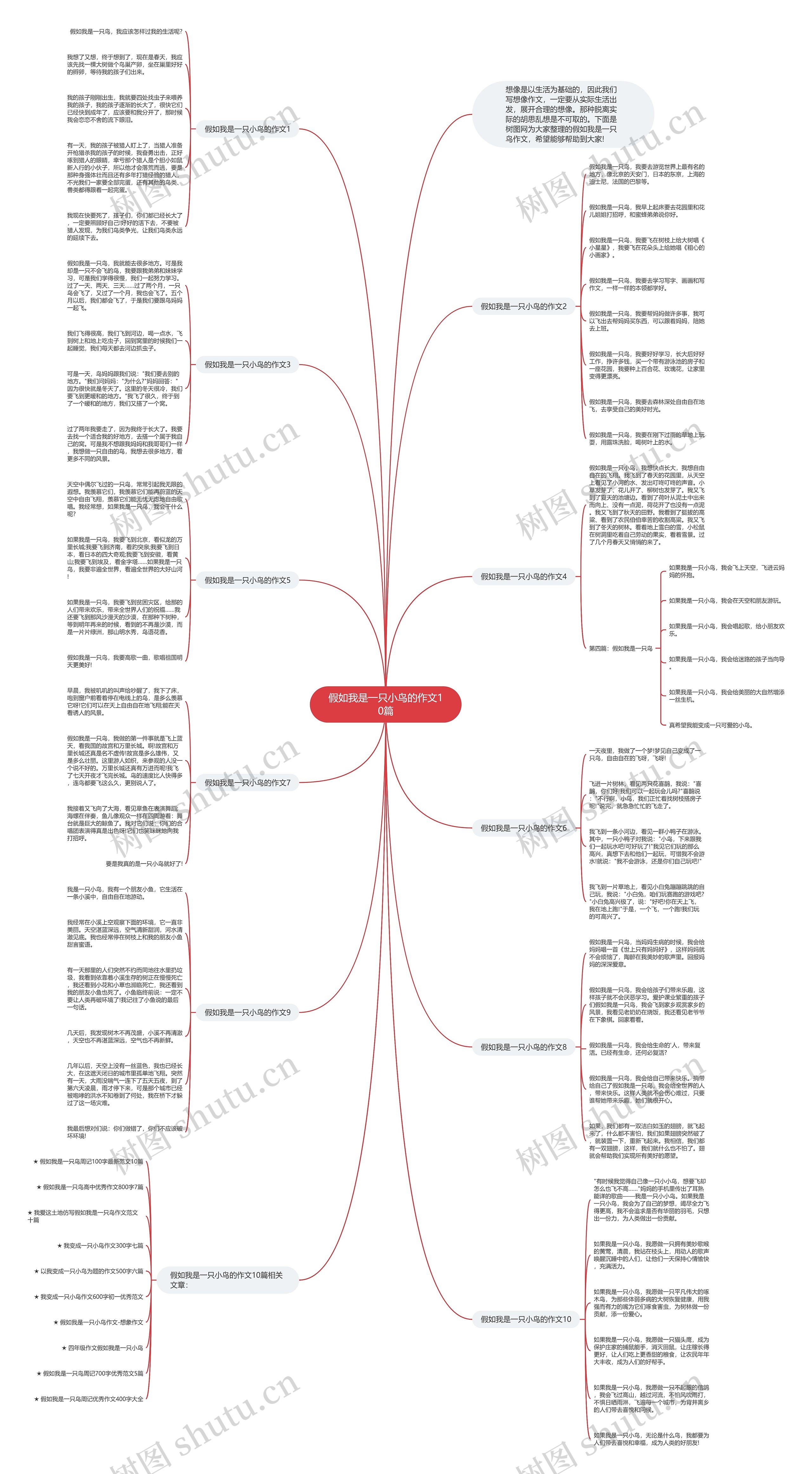 假如我是一只小鸟的作文10篇思维导图